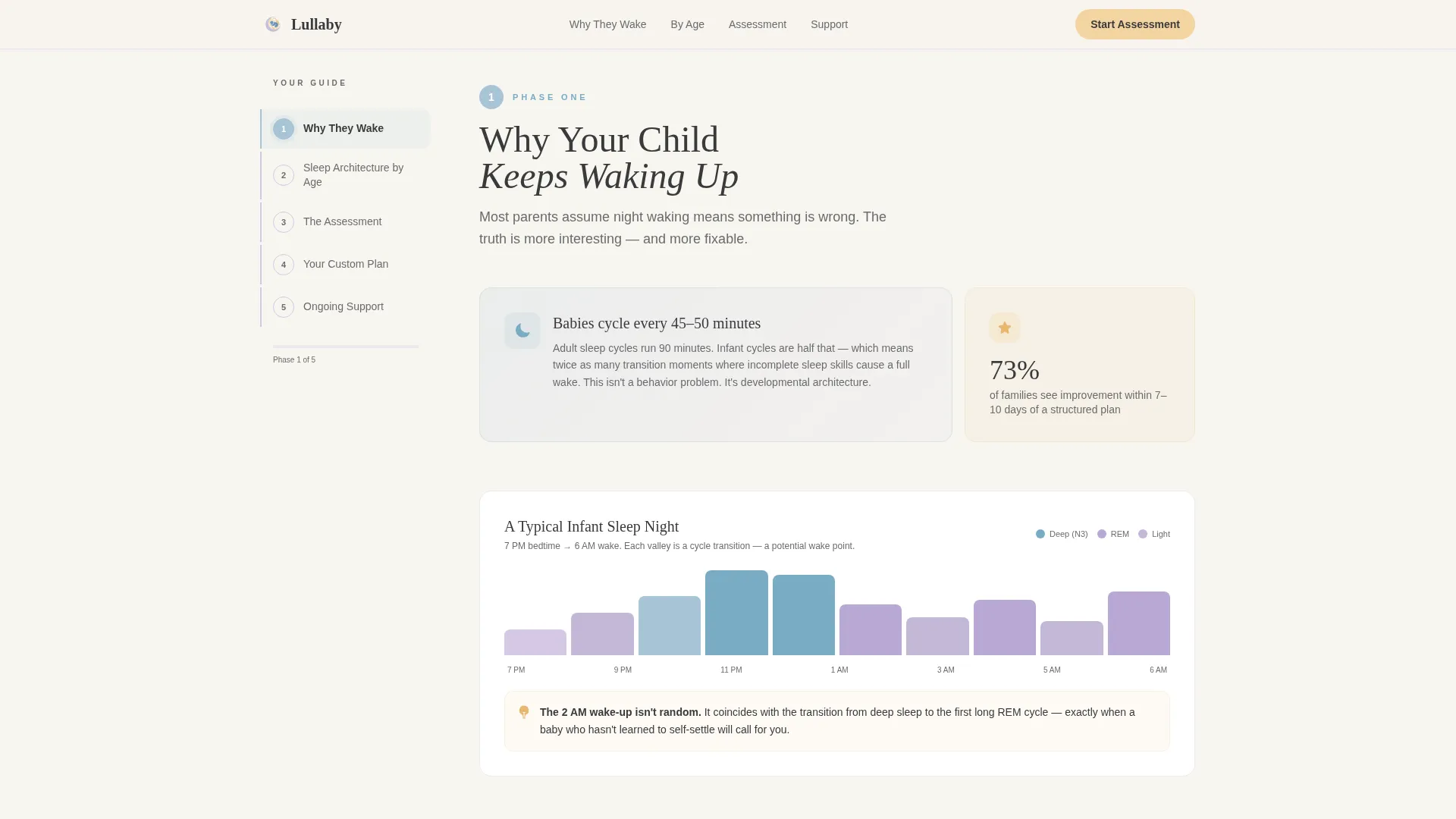 Pediatric Sleep Clinic Landing Page Template