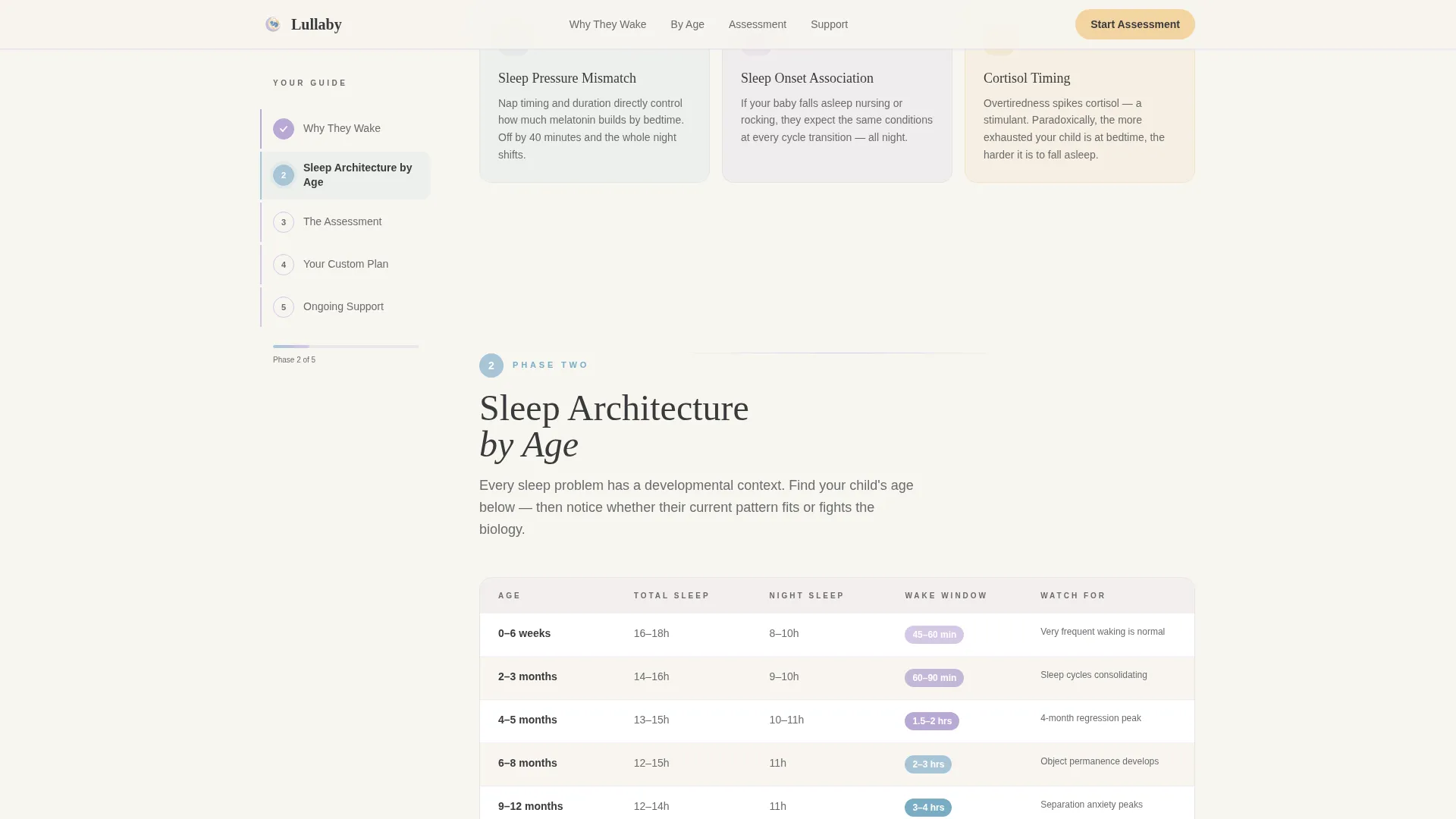 Pediatric Sleep Clinic Landing Page Template
