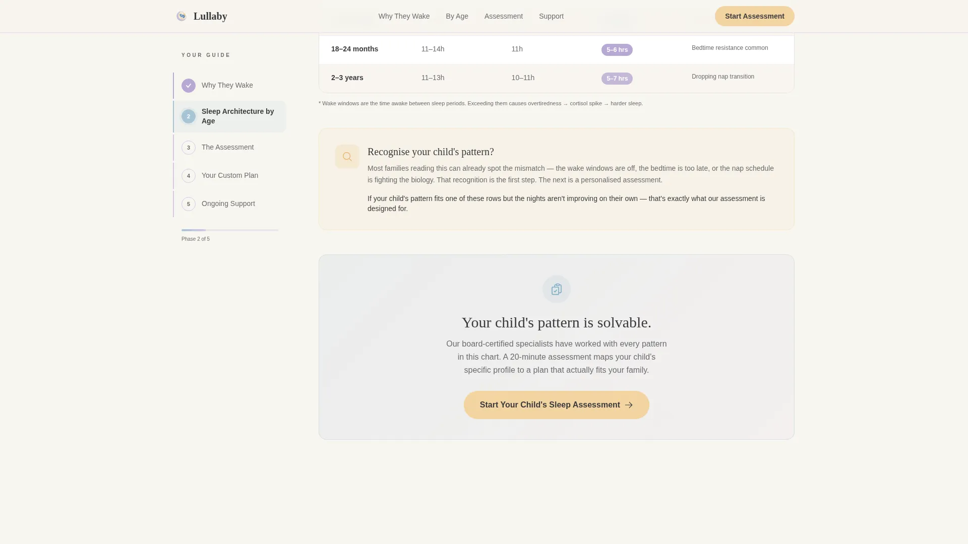 Pediatric Sleep Clinic Landing Page Template