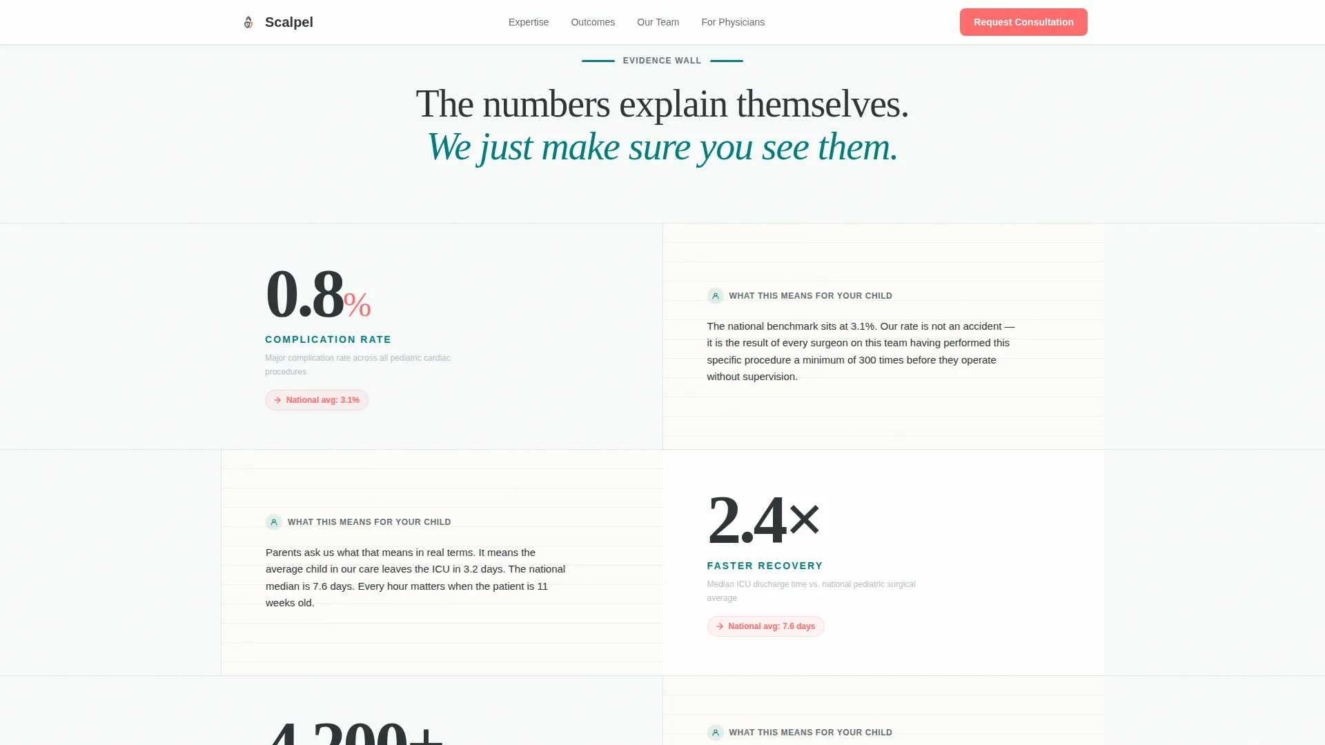 Complete Pediatric & Child Health Reviews & Social Proof Website Template