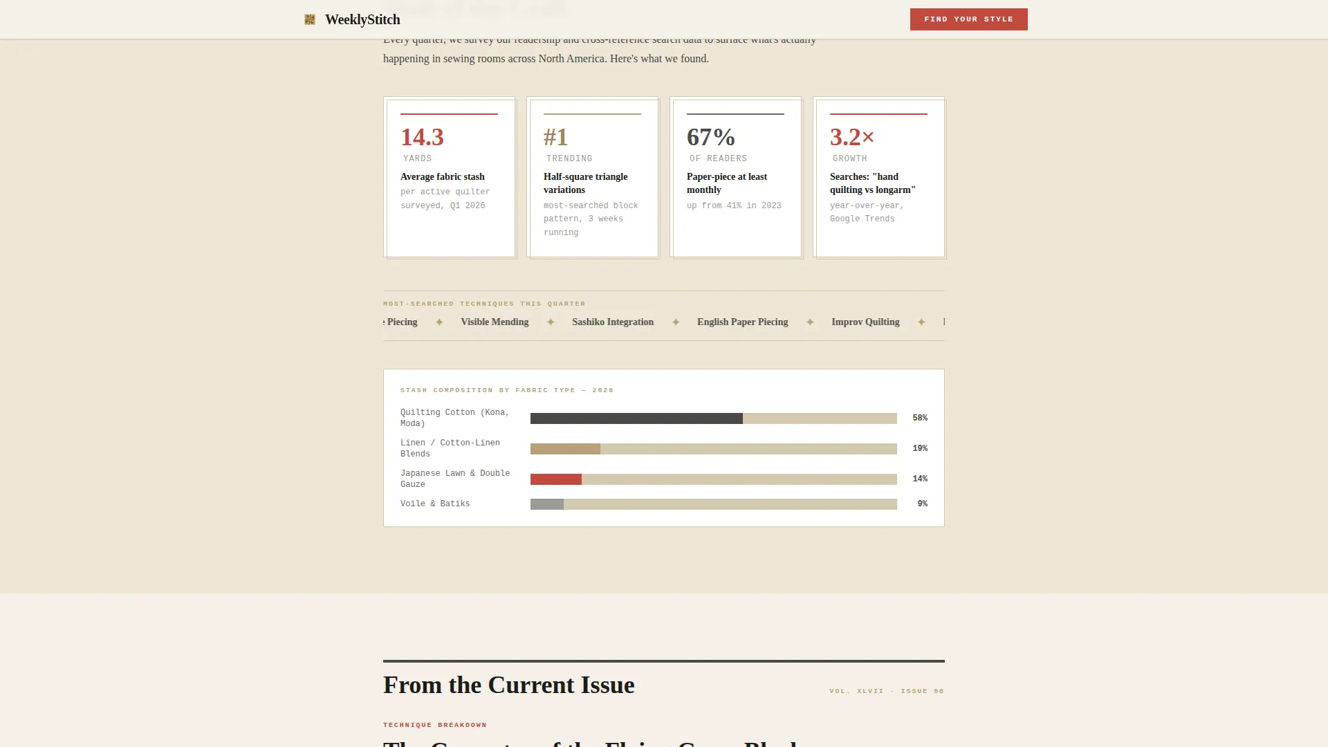 Quilting & Sewing Content Specialist Blog Website Template