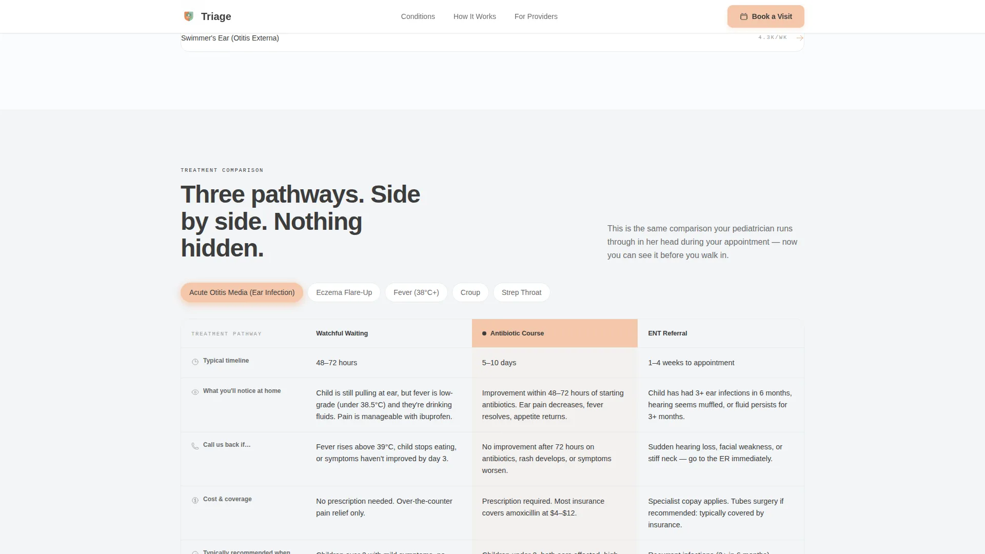 Pediatrician Condition & Treatment Library Landing Page