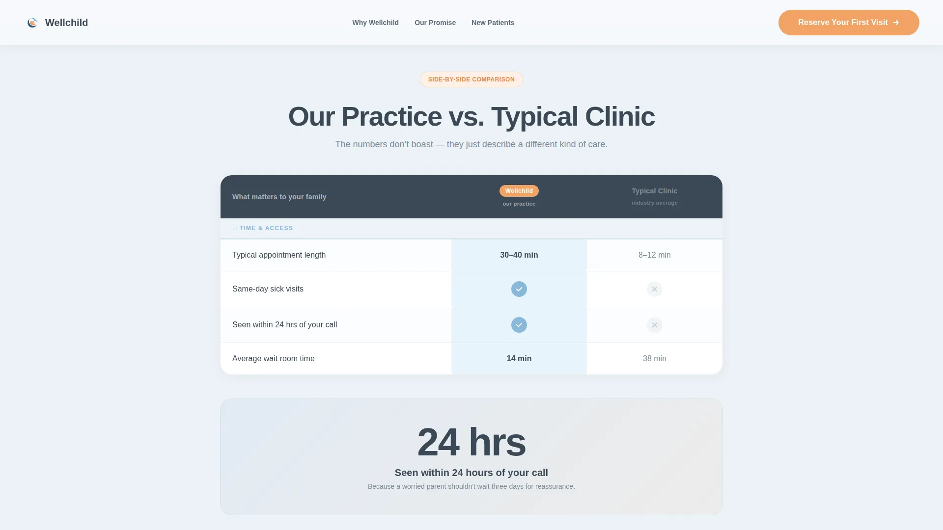 Pediatrician New Patient Landing Page Template