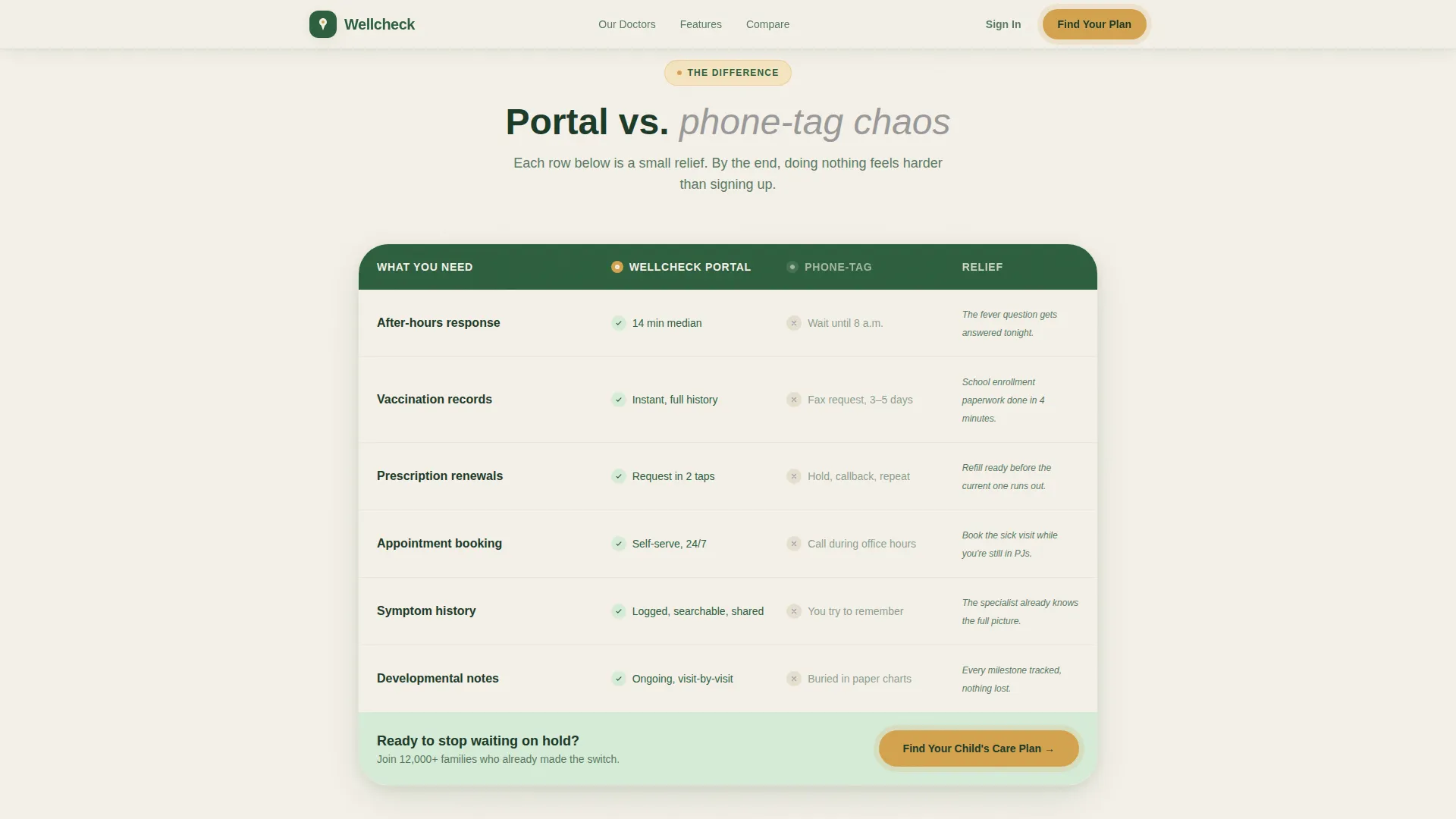 Pediatrician Reviews Website Template