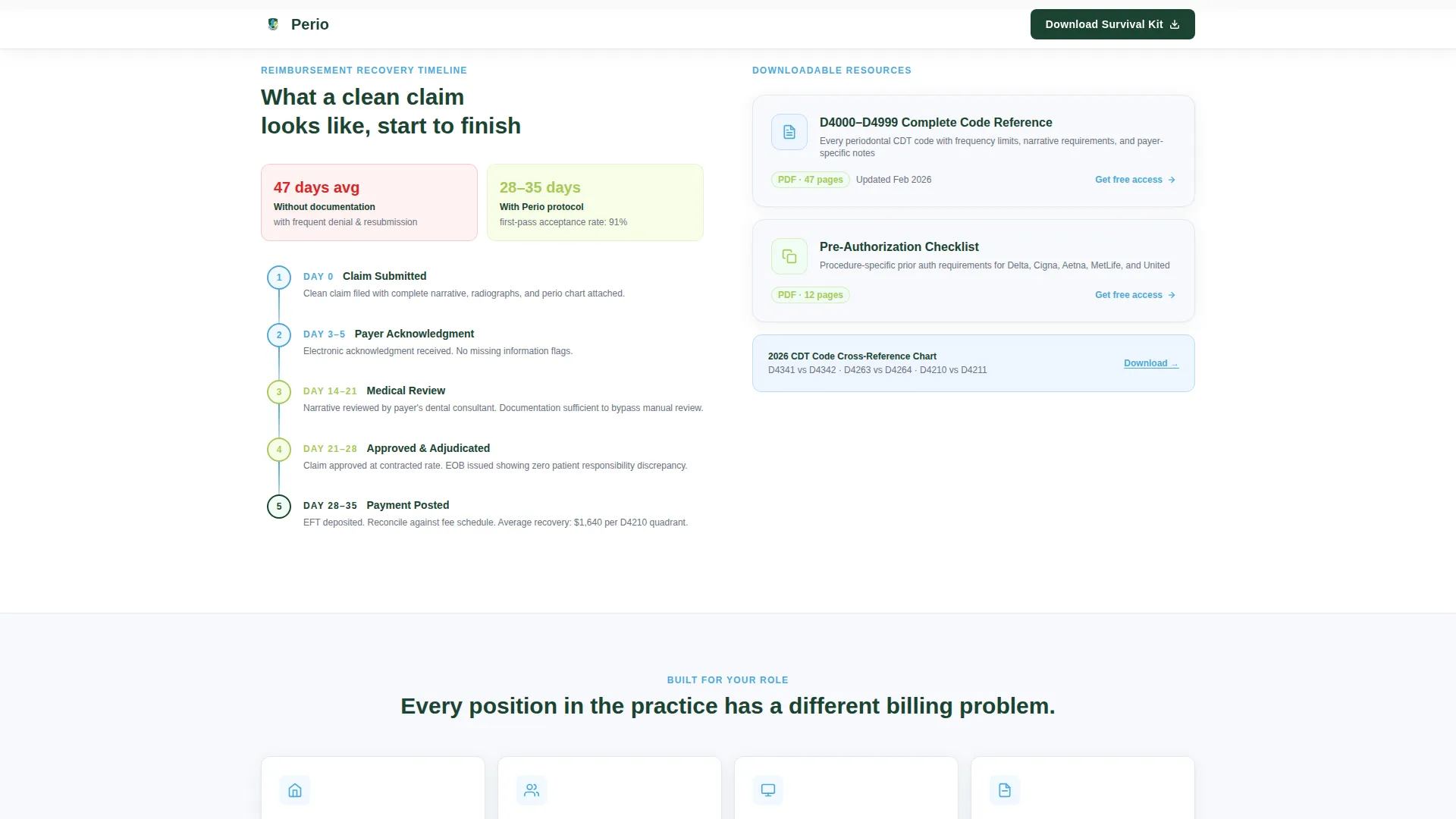 Periodontist Insurance & Billing Landing Page Template