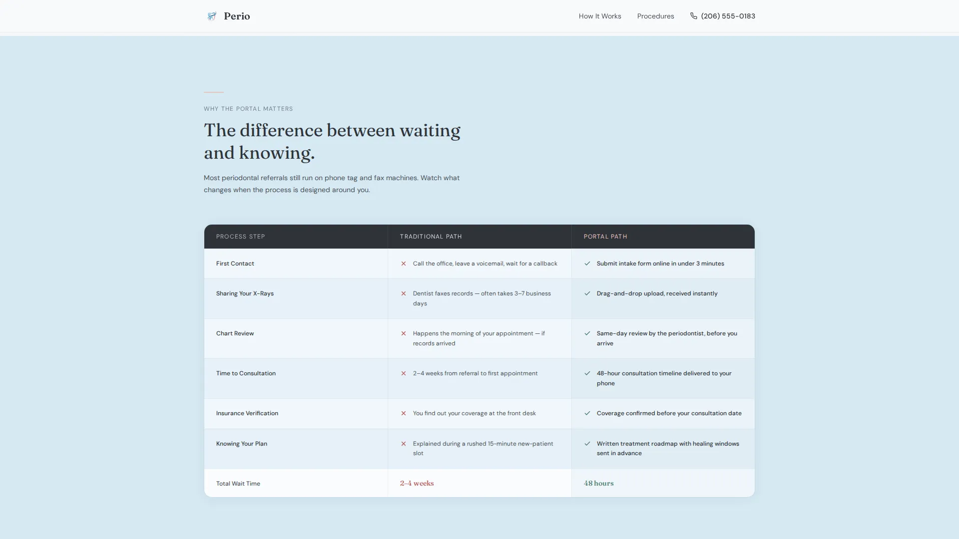 Periodontist Patient Portal Landing Page Template