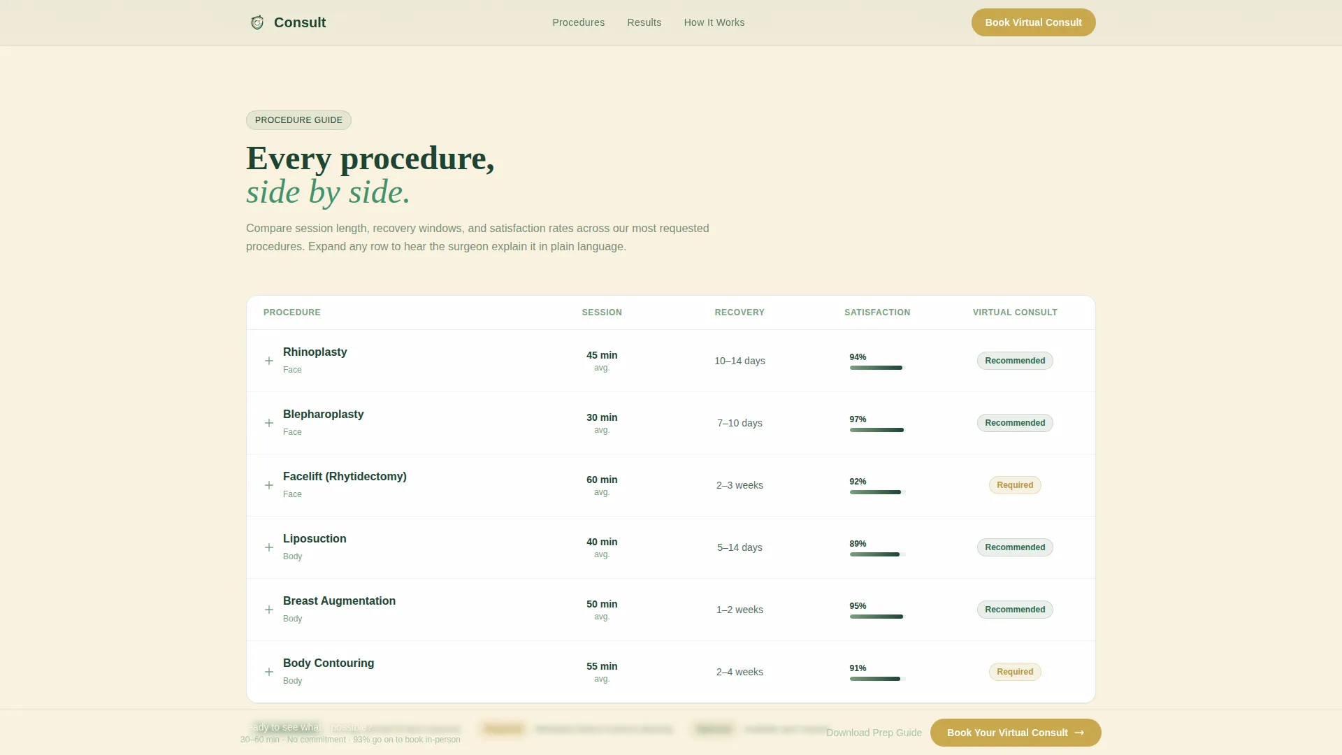 Trusted Surgeon Landing Page Template