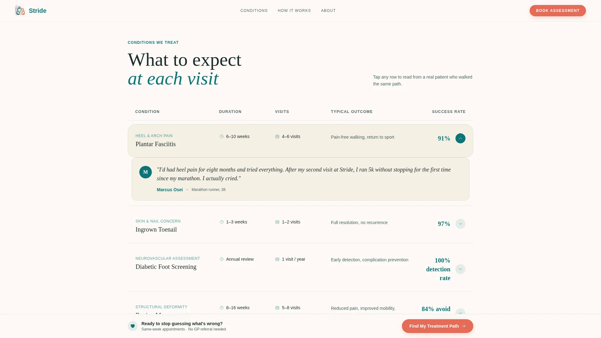 Podiatrist New Patient Landing Page Template