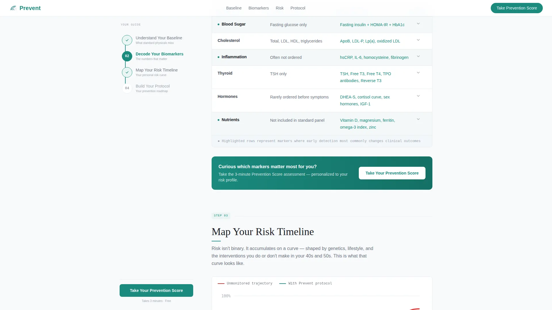 Preventive Medicine Practice Website Template for High-Performers