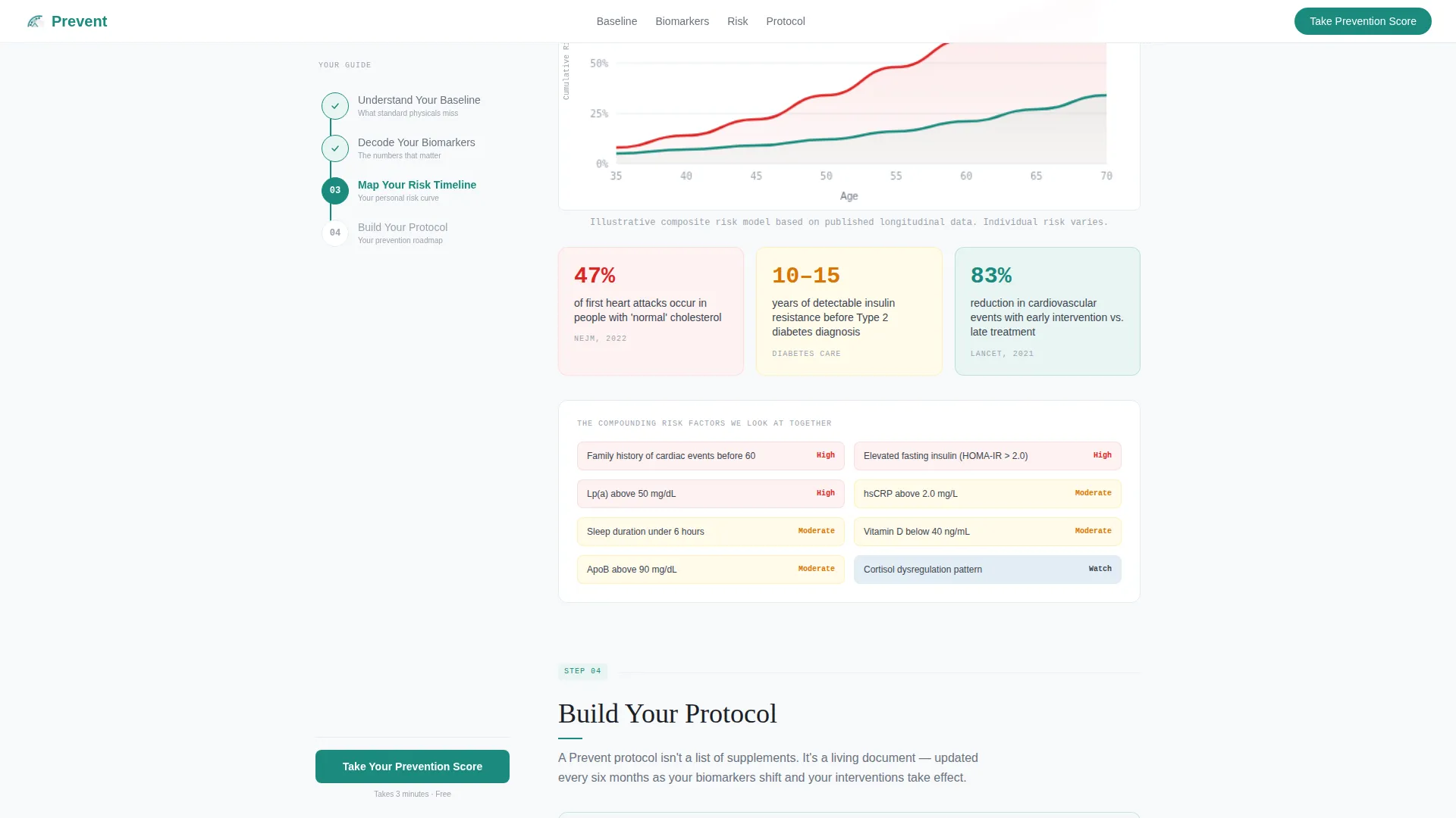 Preventive Medicine Practice Website Template for High-Performers