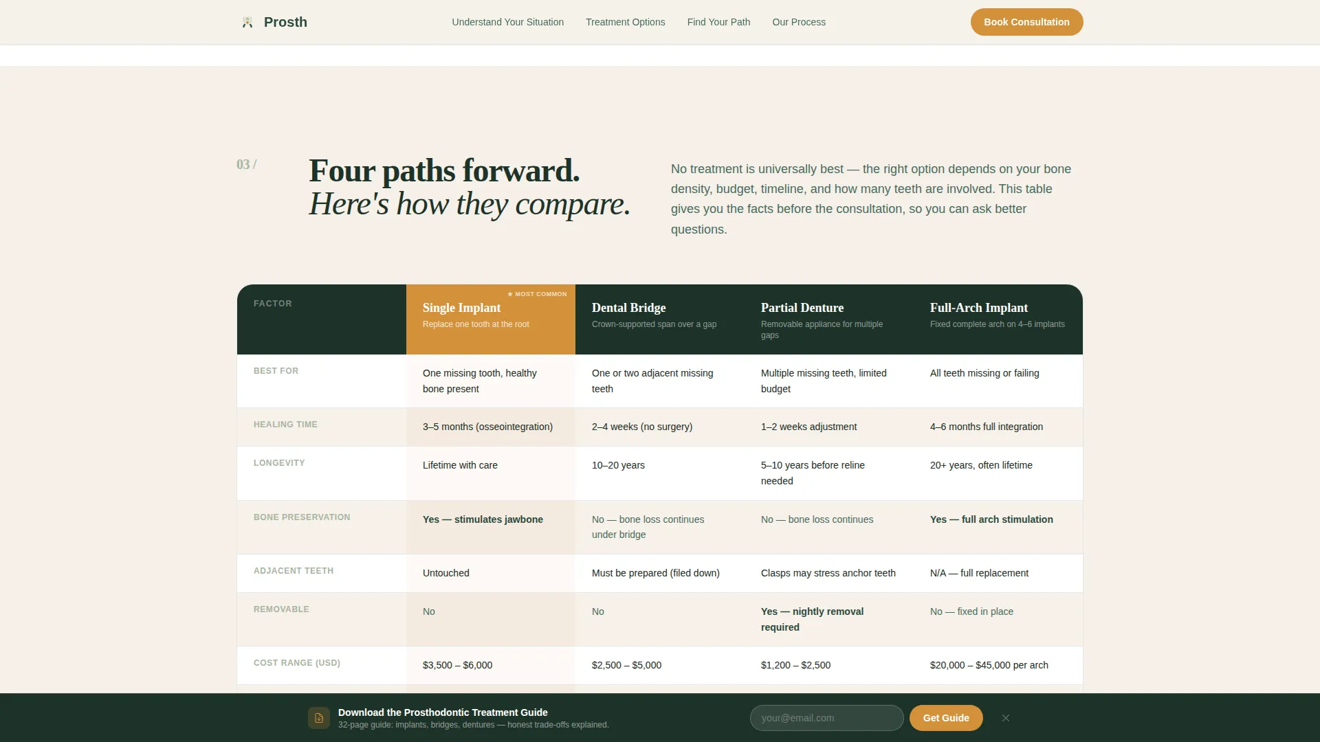 Prosthodontist Booking Website Template