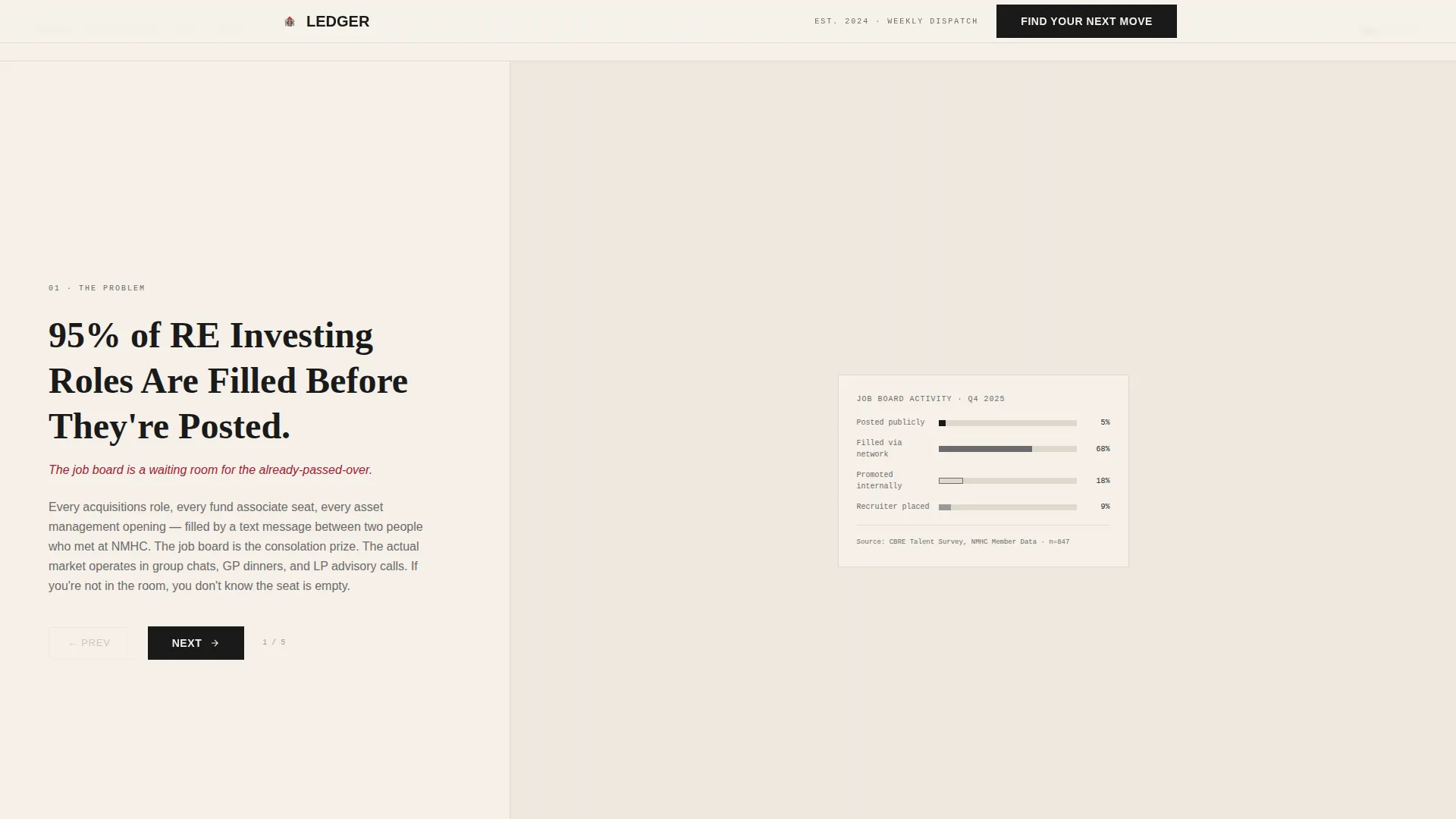Real Estate Investing Newsletter Landing Page Template