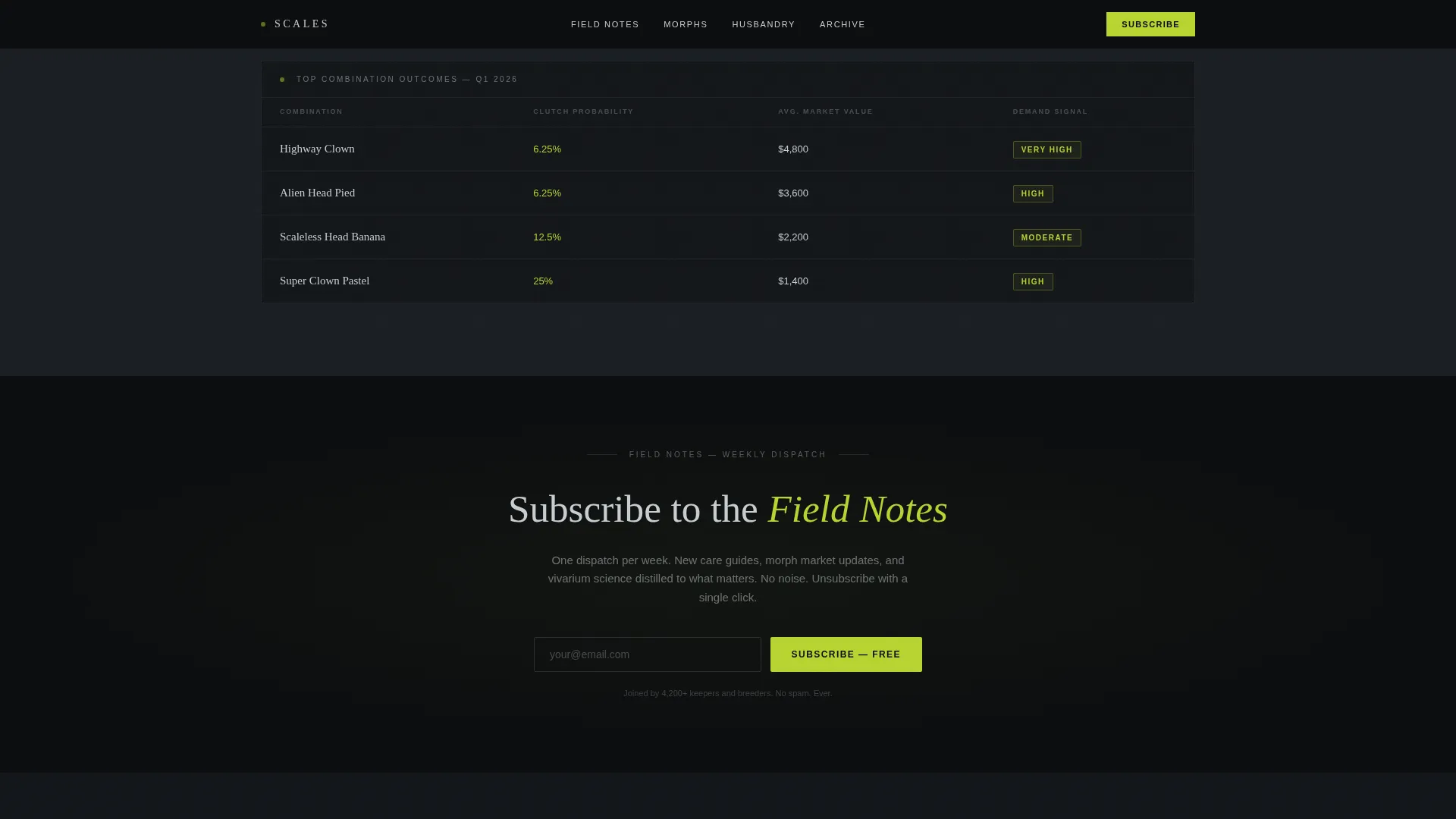 Pet & Animal Blog Specialist Blog Website Template