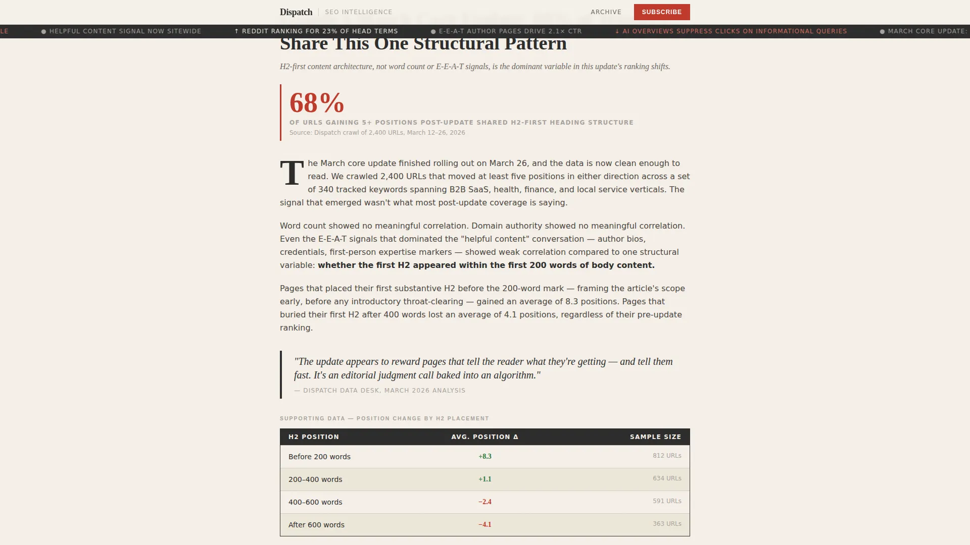 Advanced SEO & Content Newsletter Blog & Content Website Template