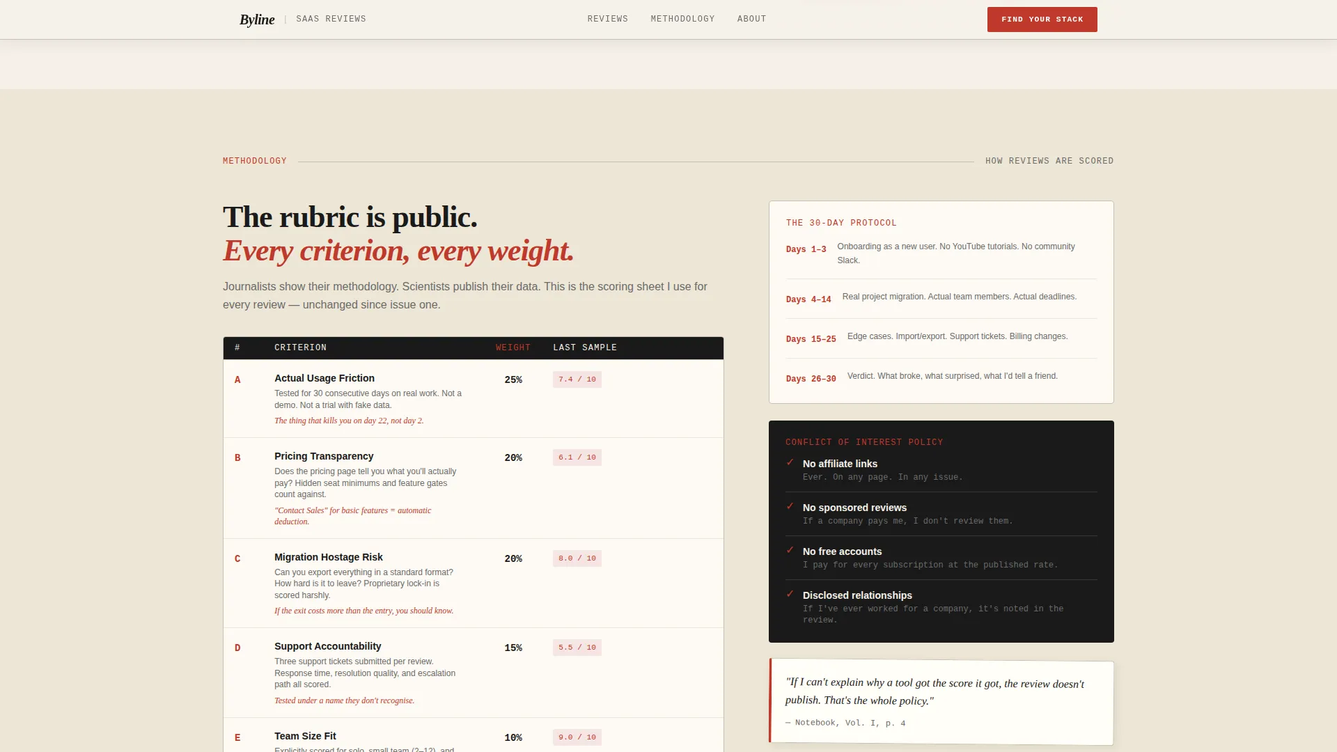 Honest SaaS Review Blog Landing Page Template