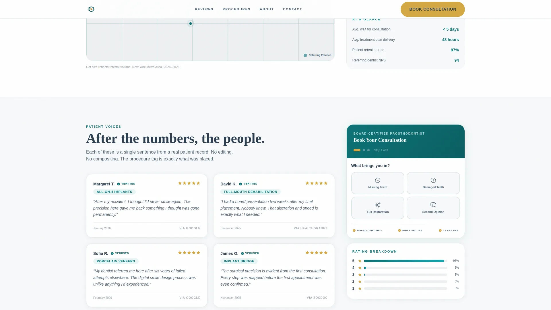 Prosthodontist Reviews Website Template