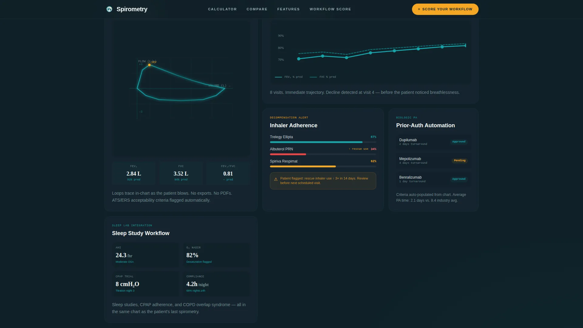 Pulmonology Medicine Cost Calculator Website Template