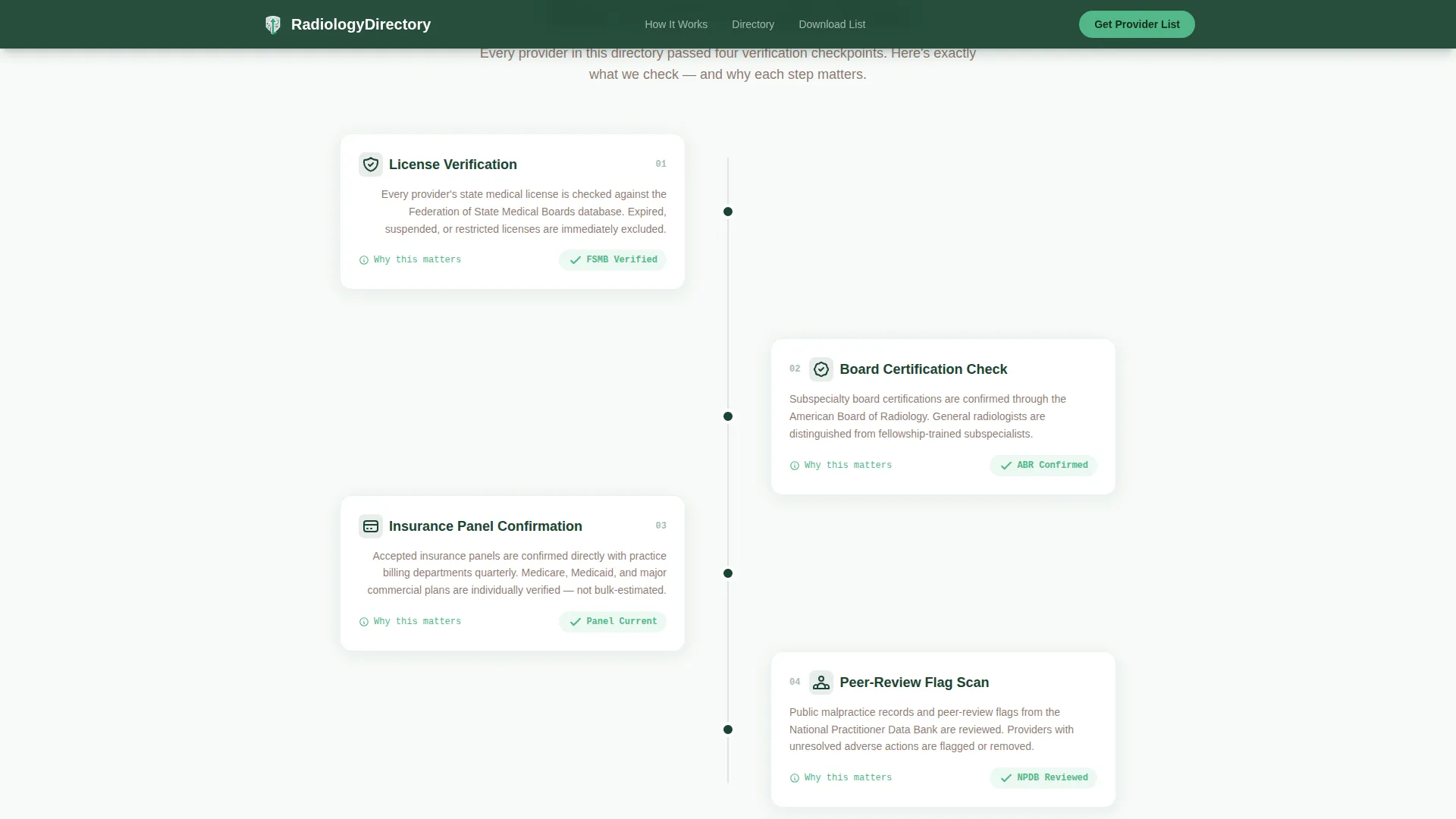 Radiologist Directory Website Template