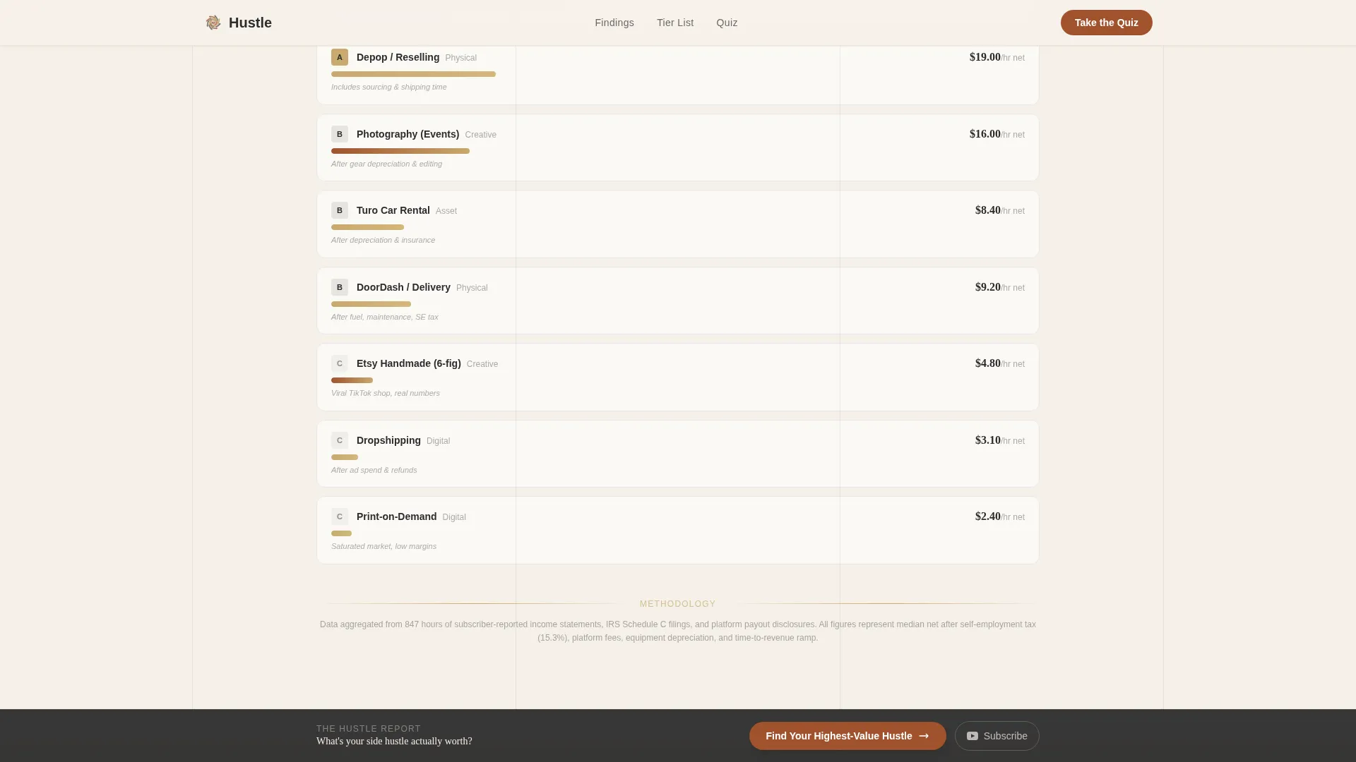 Side Hustle YouTube Channel Landing Page Template