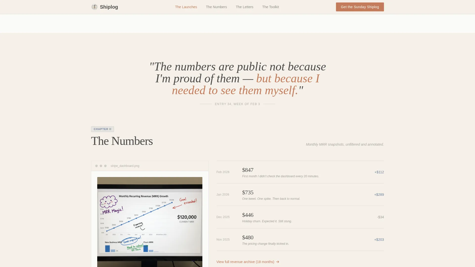 Solopreneur & Indie Maker Content Blog Website Template