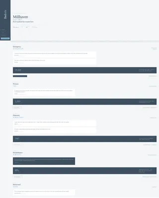 Hospital & Health System Reviews Website Template