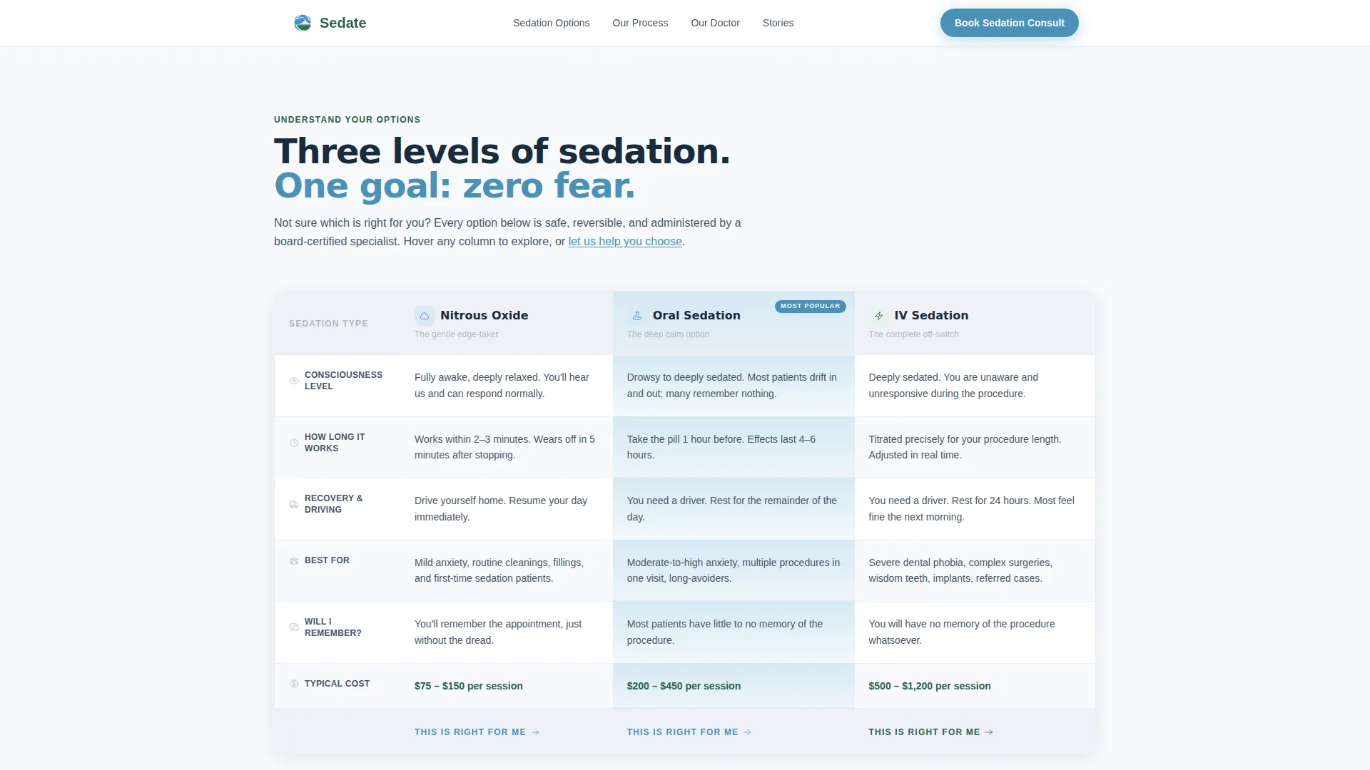 Sedation Dentist Specialist Booking Website Template