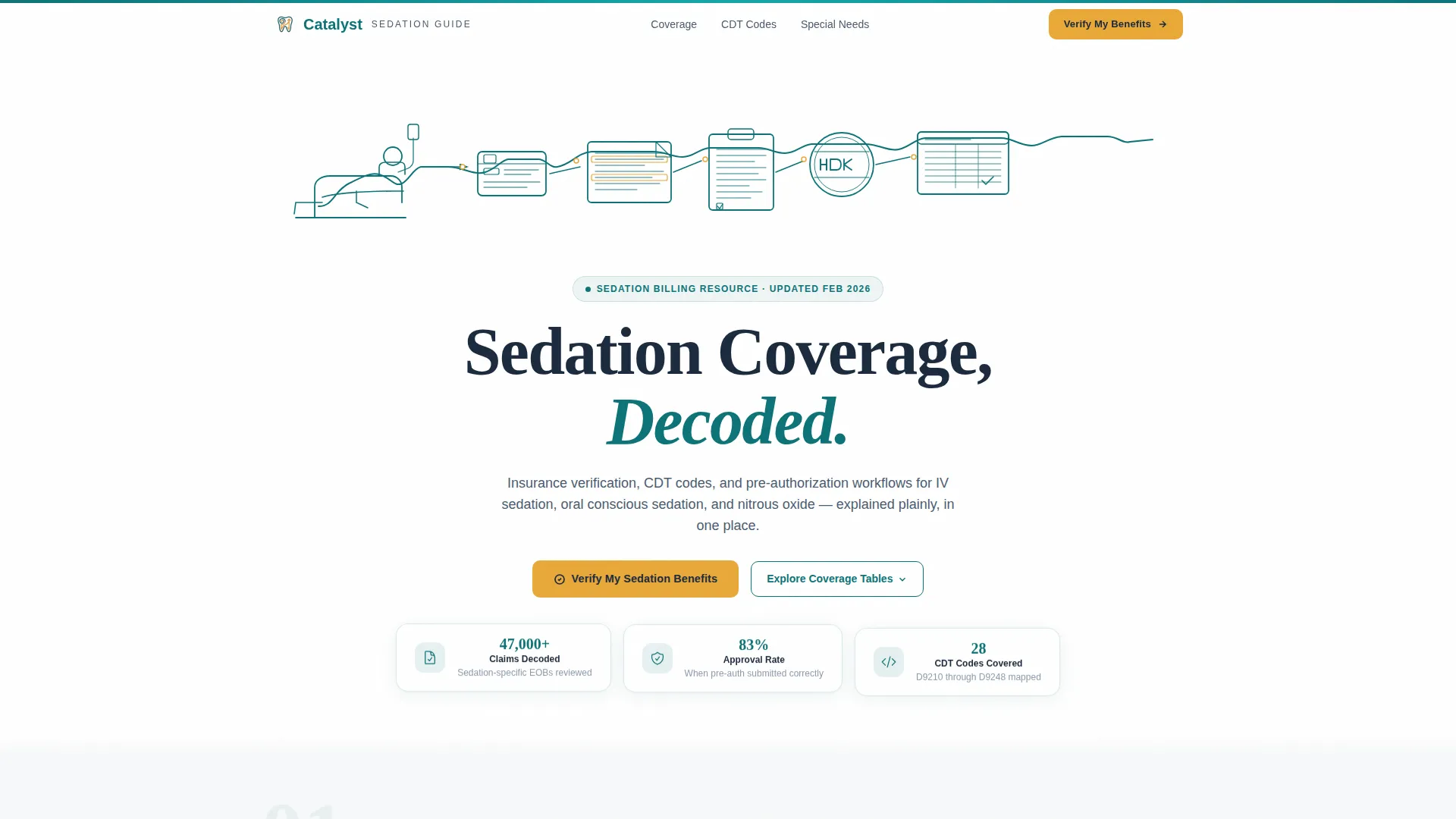 Sedation Dentist FAQ Website Template