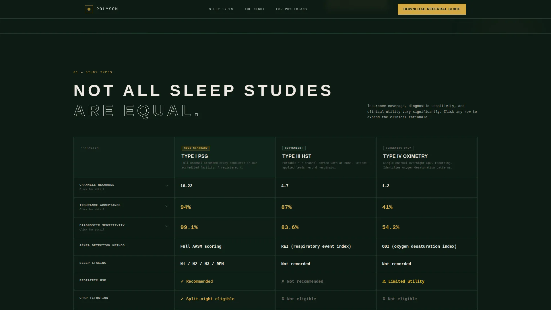 Sleep Medicine & Clinic Comparison Website Template