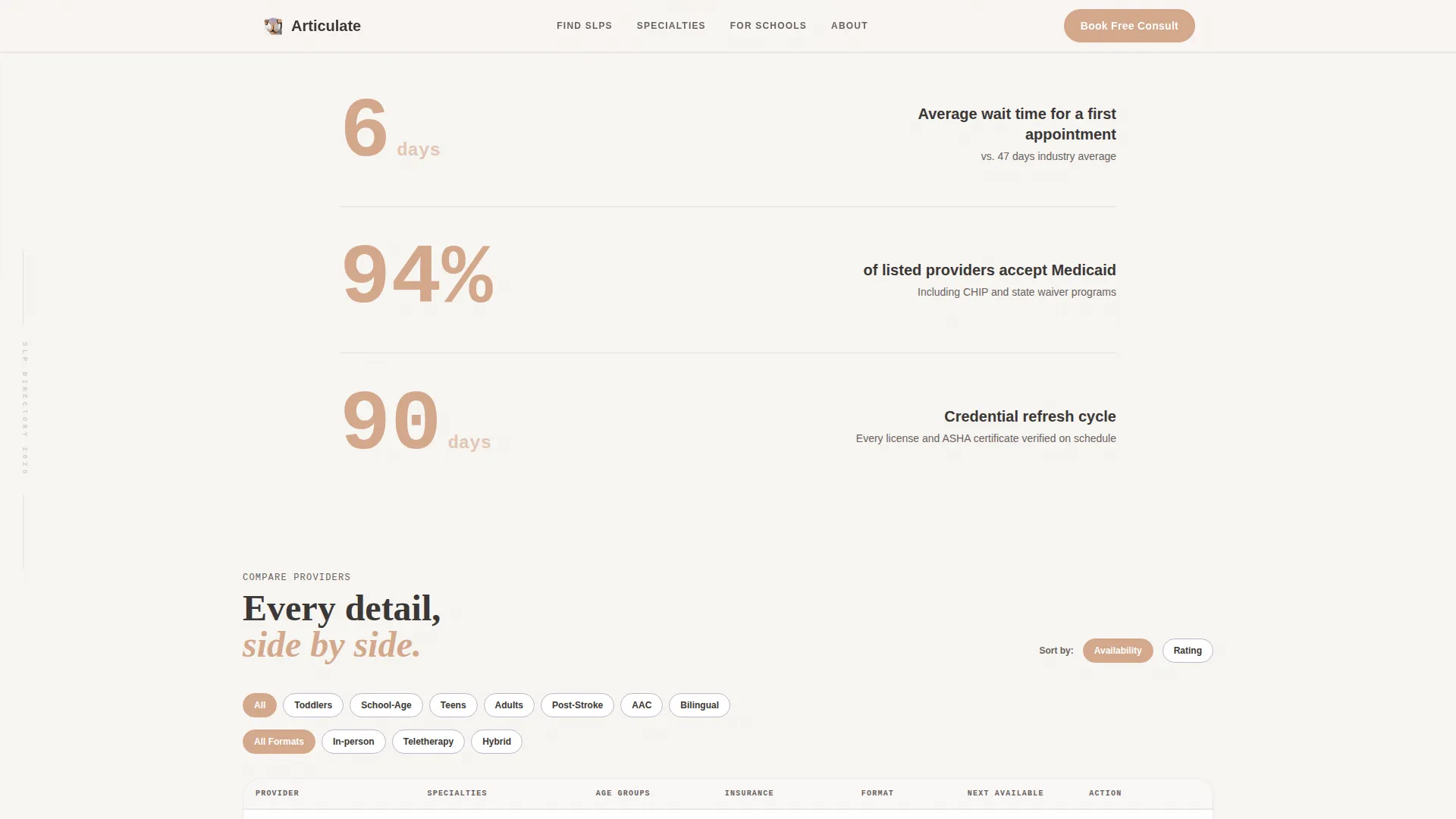 Speech Pathologist Directory Landing Page Template
