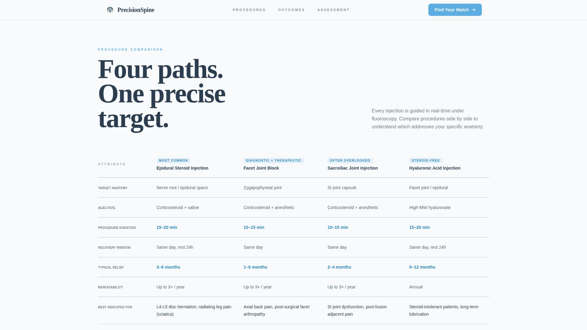 Spinal Injection Clinic Landing Page Template