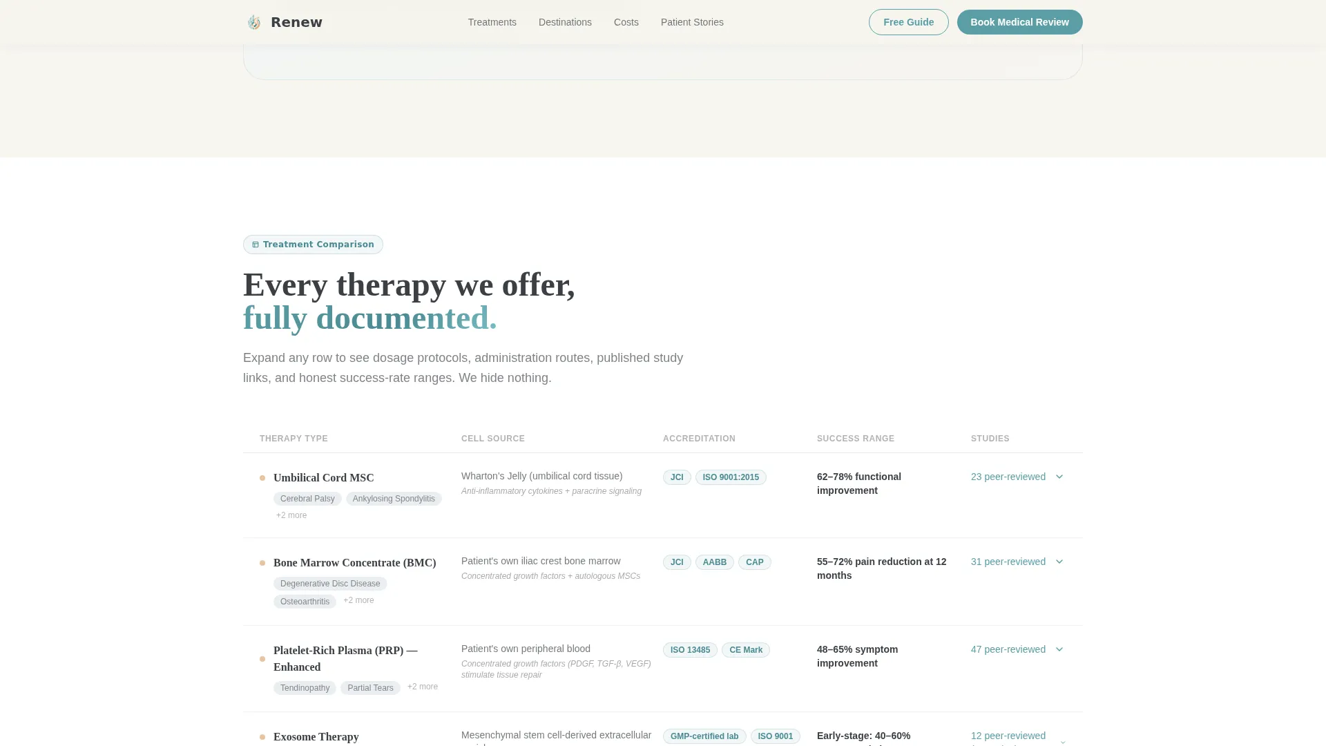 Stem Cell Therapy Medical Tourism Landing Page Template