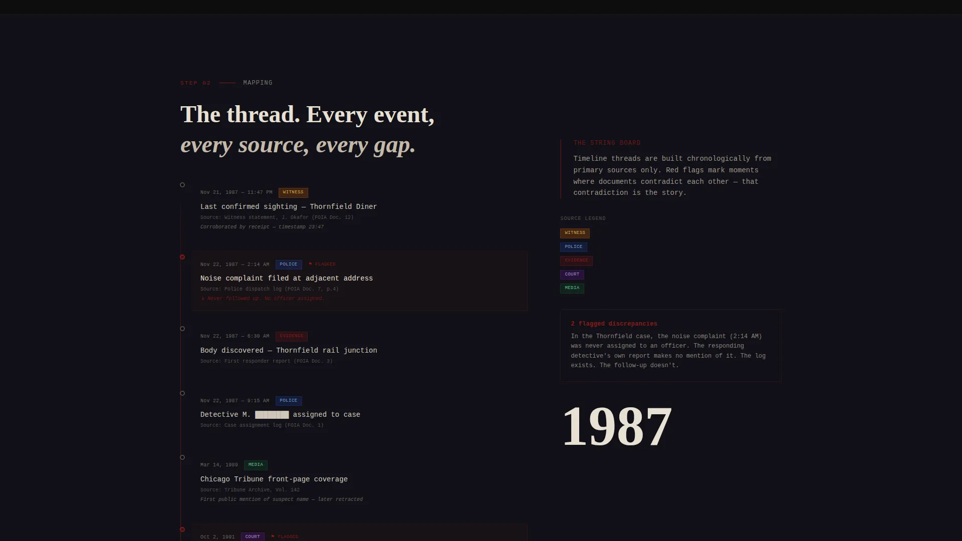True Crime Analysis Landing Page Template