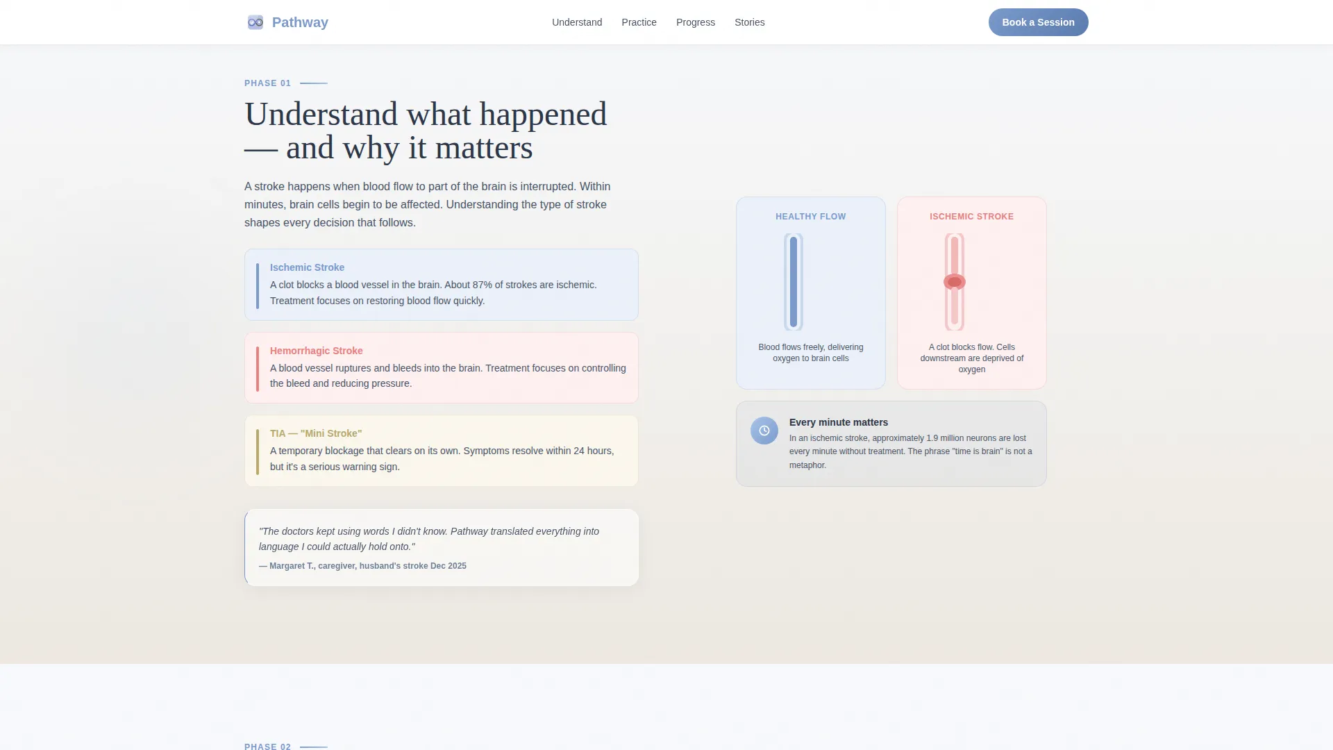Stroke Recovery Patient Education Landing Page