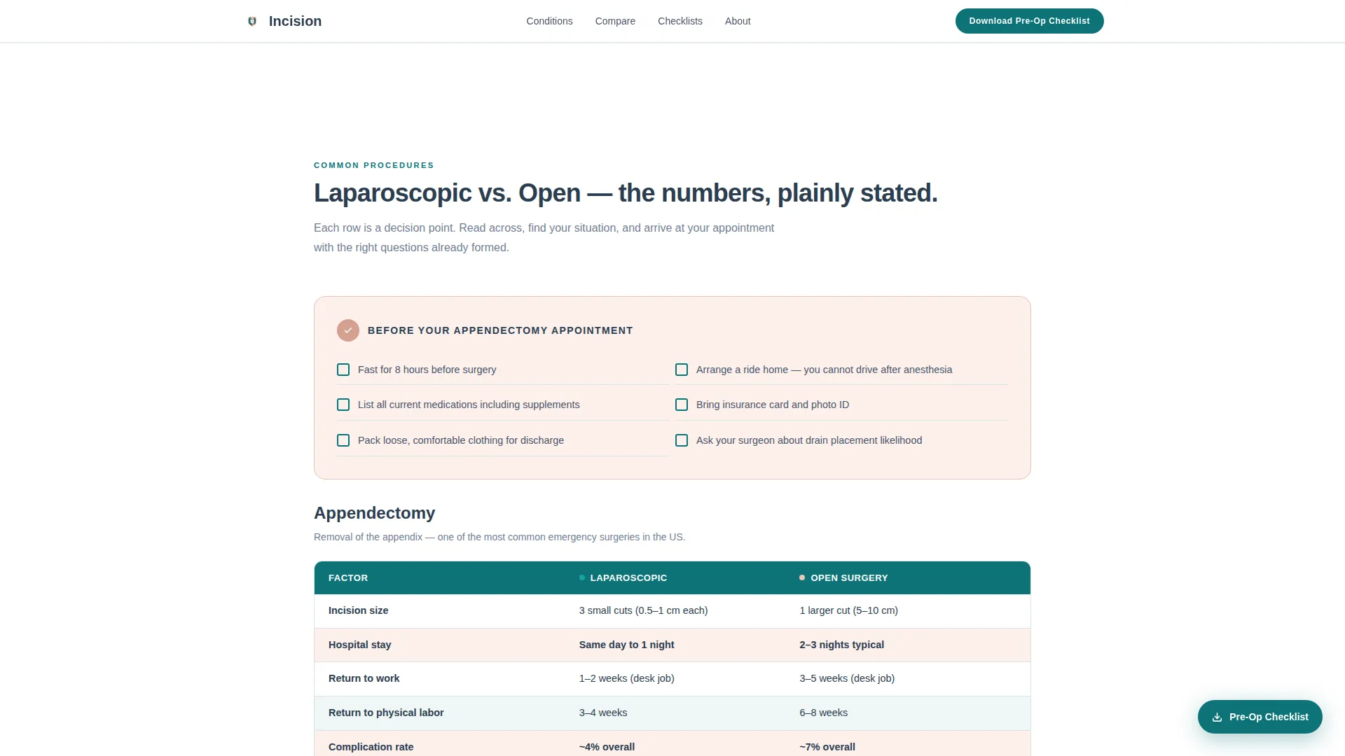 Surgical Condition & Treatment Library Landing Page