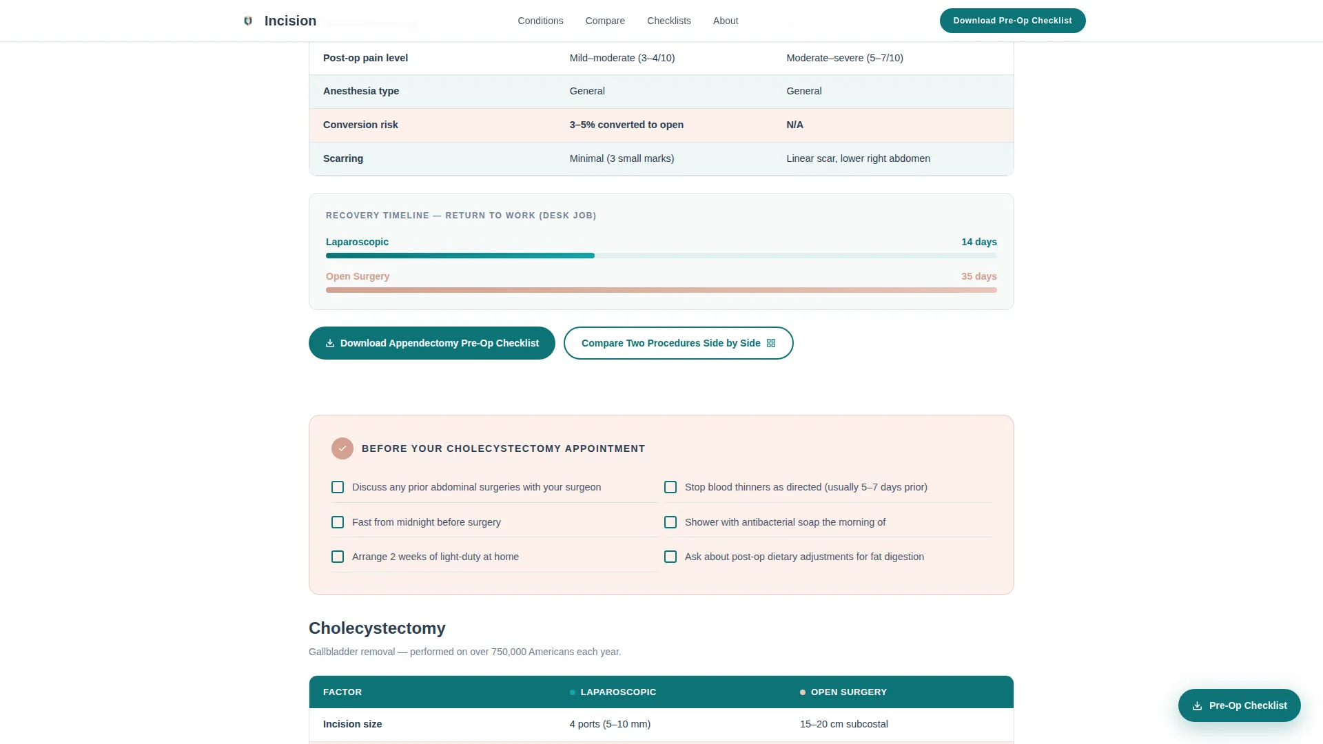Surgical Condition & Treatment Library Landing Page