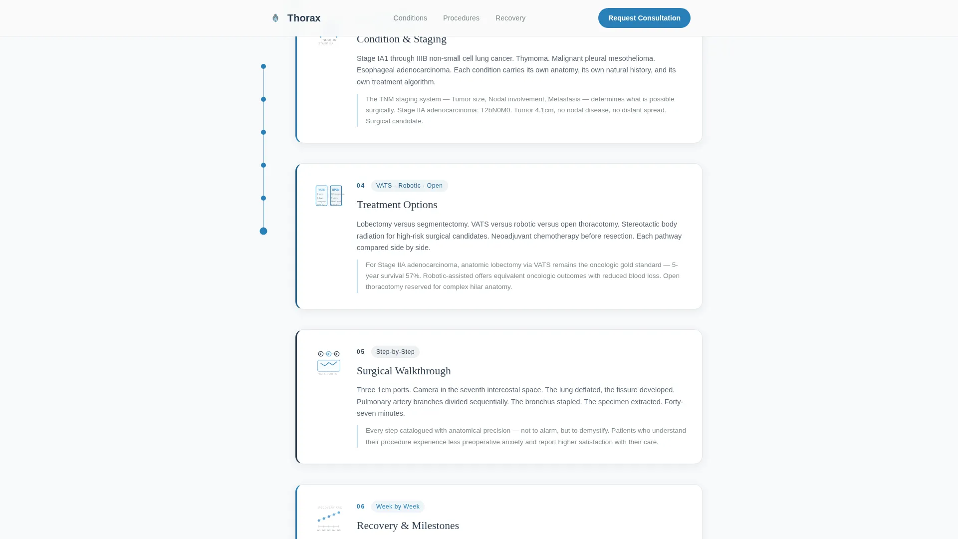 Thoracic Surgeon Condition & Treatment Landing Page