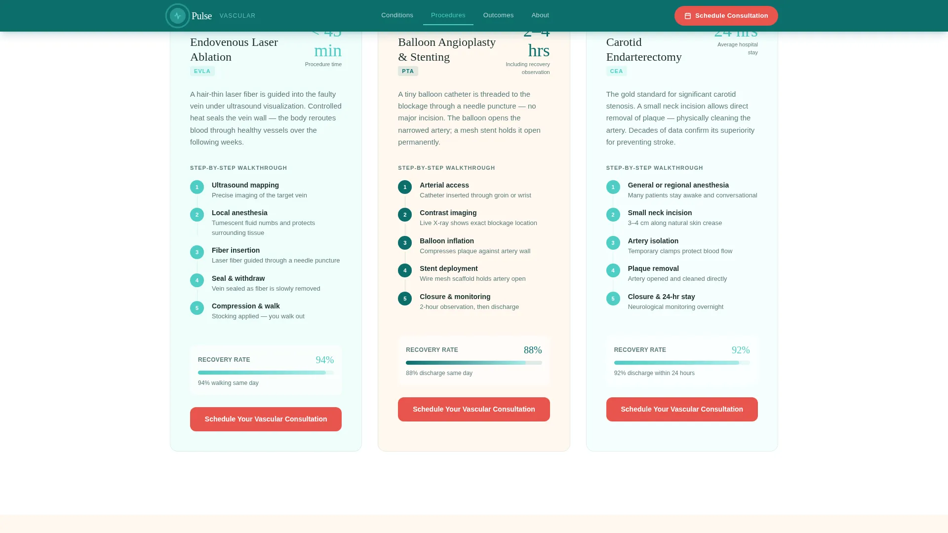 Elite Cardiology Landing Page Template
