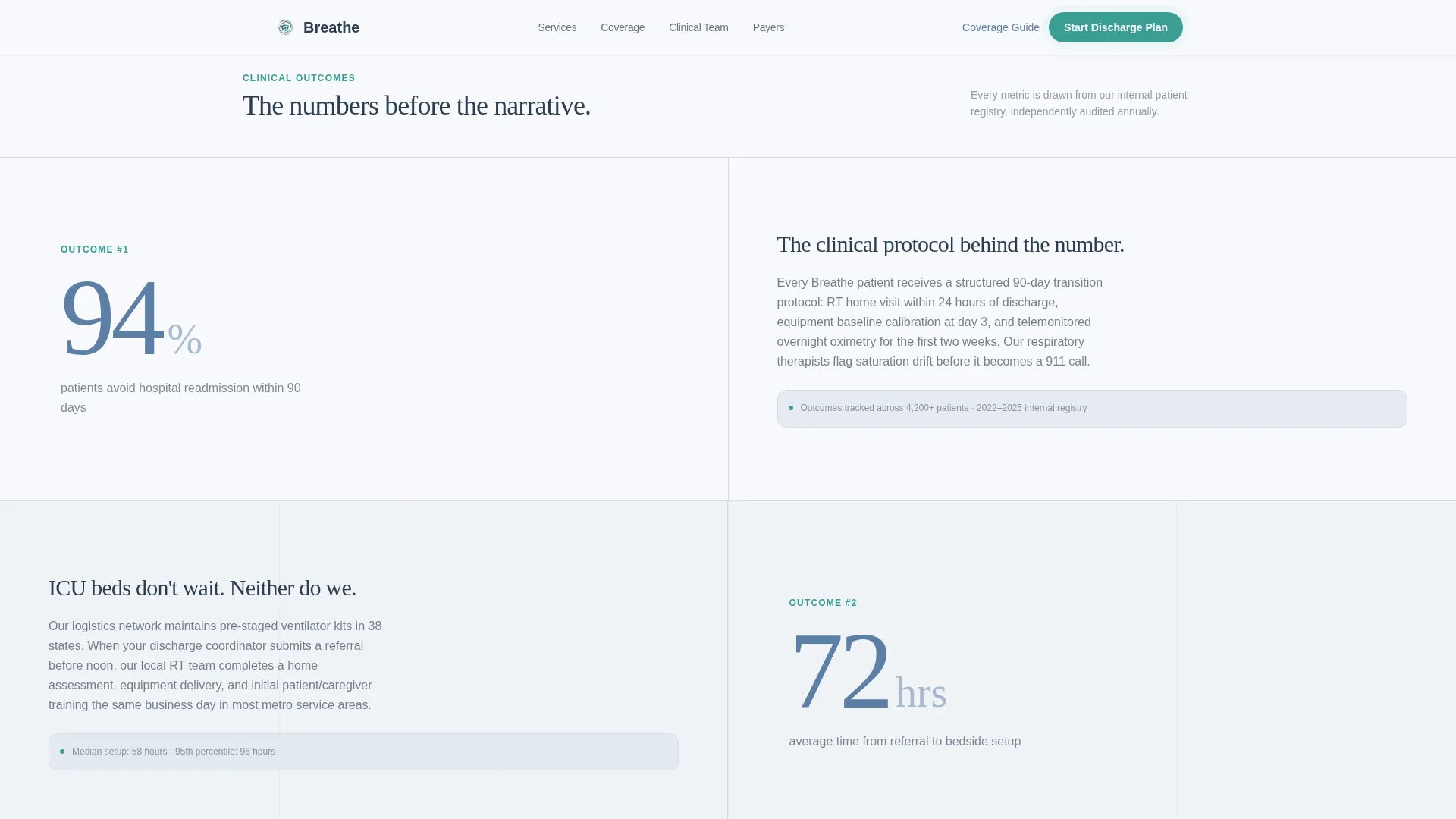 Respiratory Home Care Landing Page Template