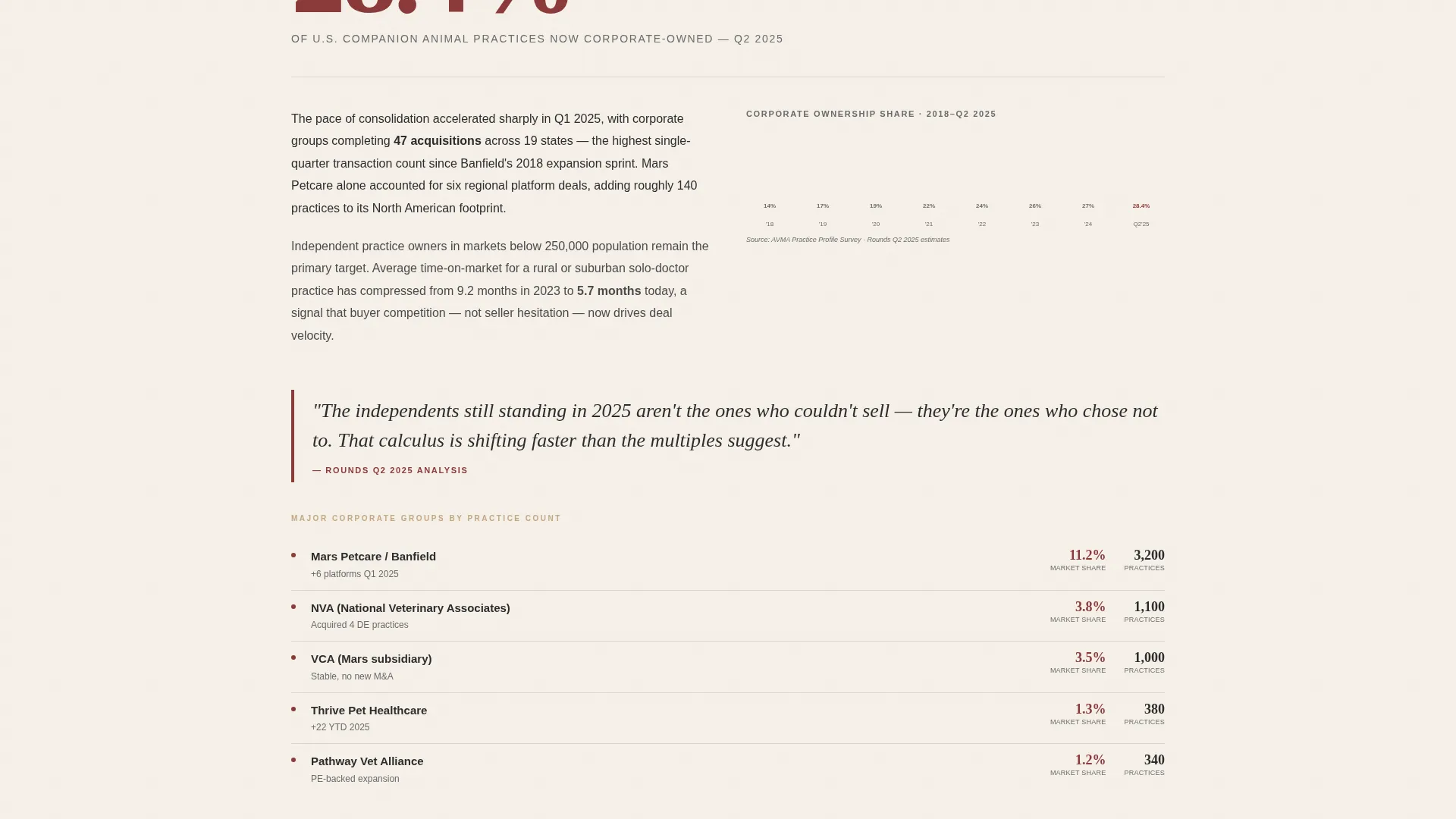 Veterinary Industry Report Landing Page Template