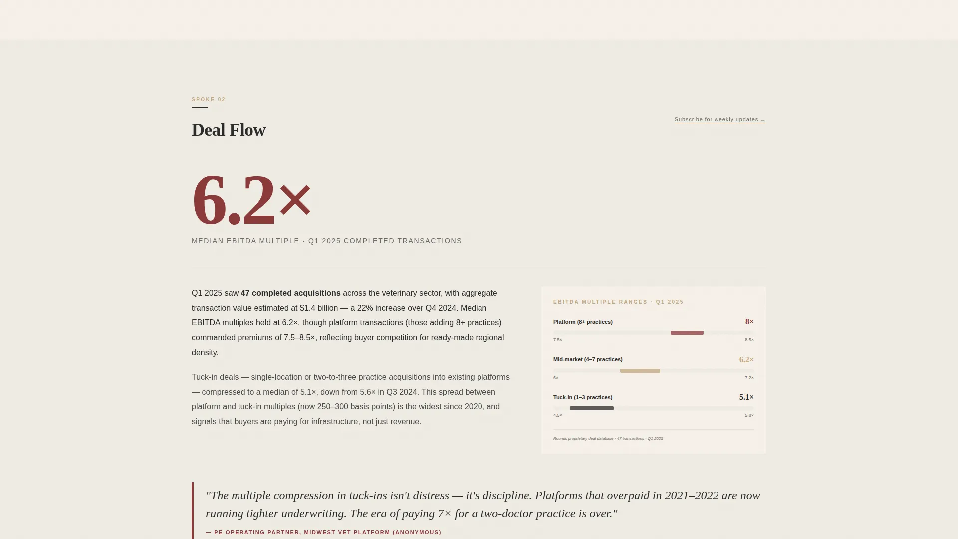 Veterinary Industry Report Landing Page Template