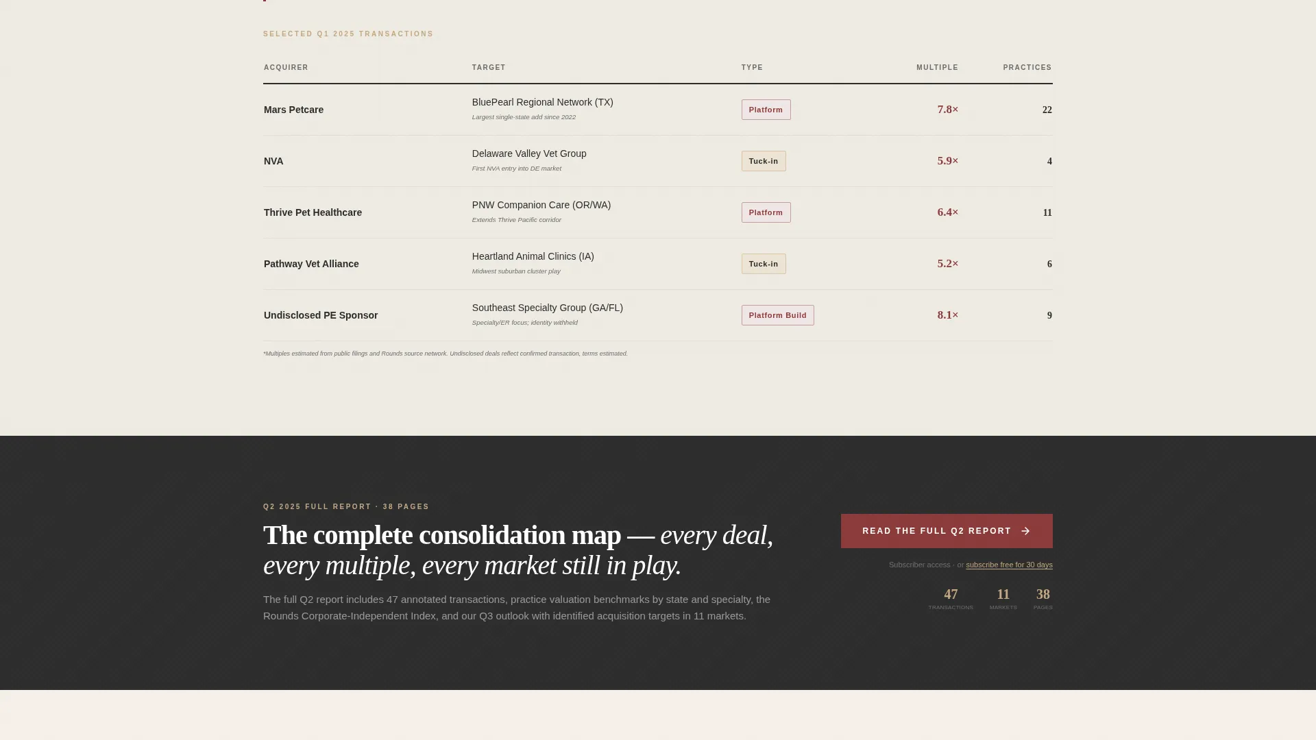 Veterinary Industry Report Landing Page Template