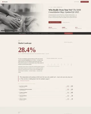 Veterinary Industry Report Landing Page Template
