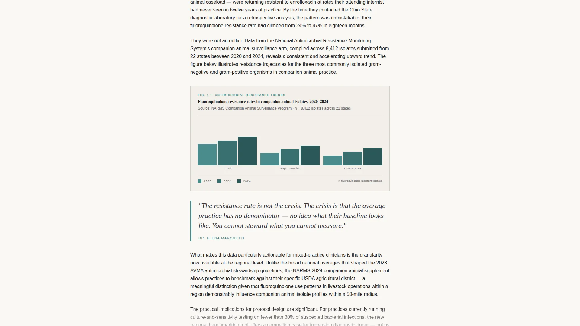 Veterinary News Blog Landing Page Template