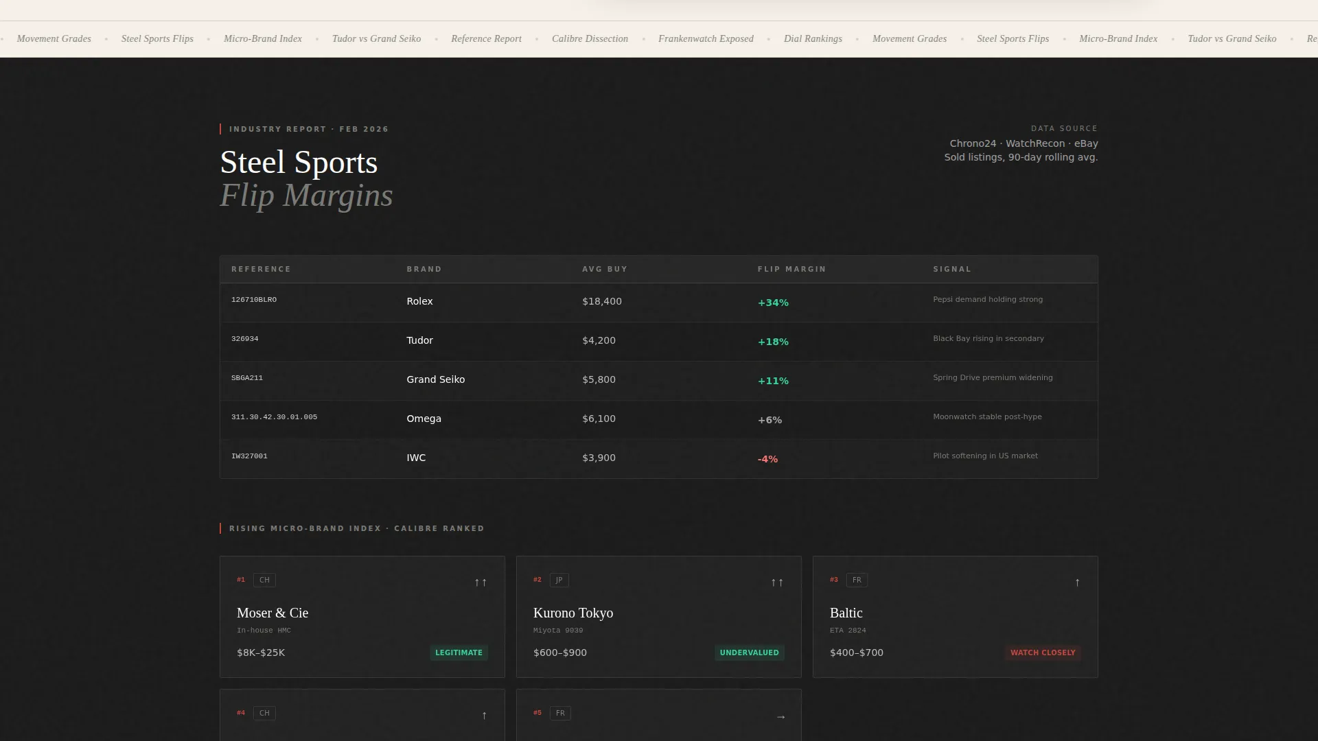 Horology TikTok Channel Landing Page Template