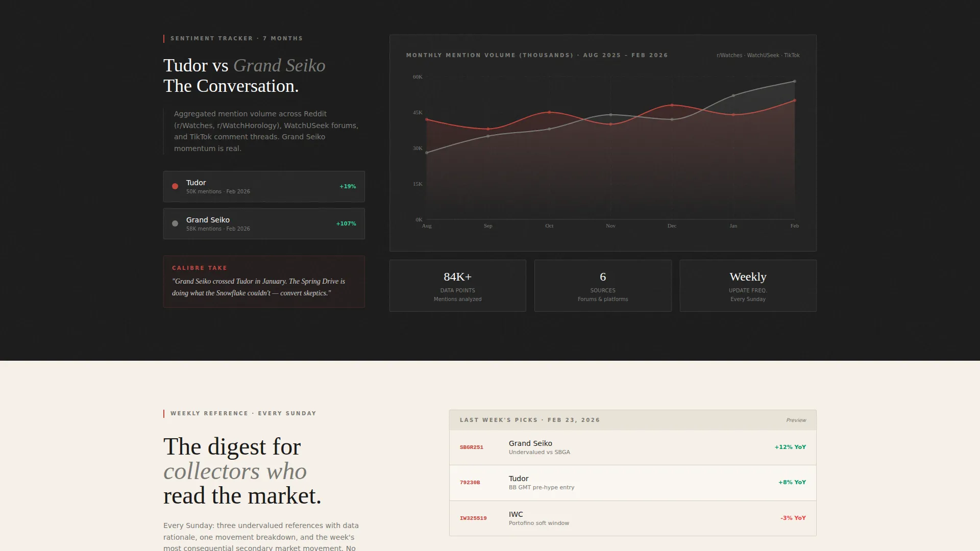 Horology TikTok Channel Landing Page Template
