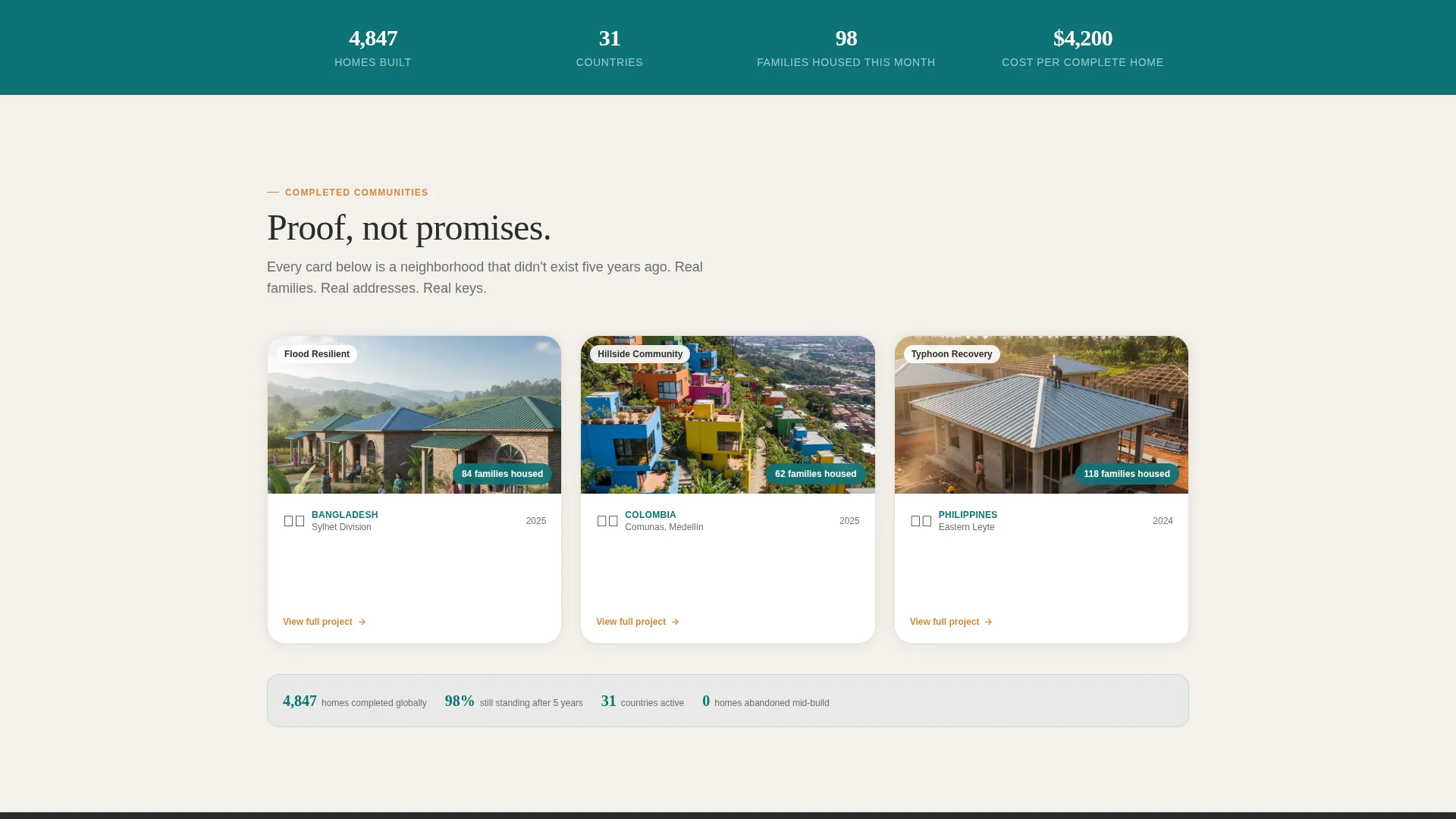 Affordable Housing Nonprofit Landing Page Template