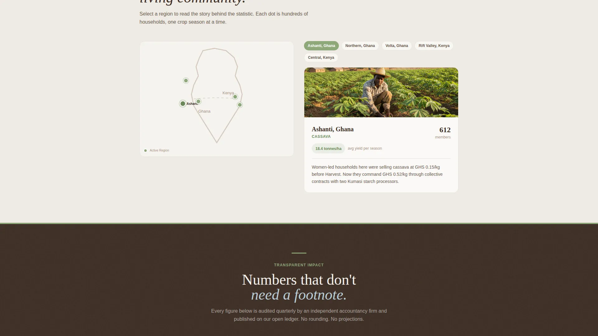 African Farming Cooperative Landing Page Template
