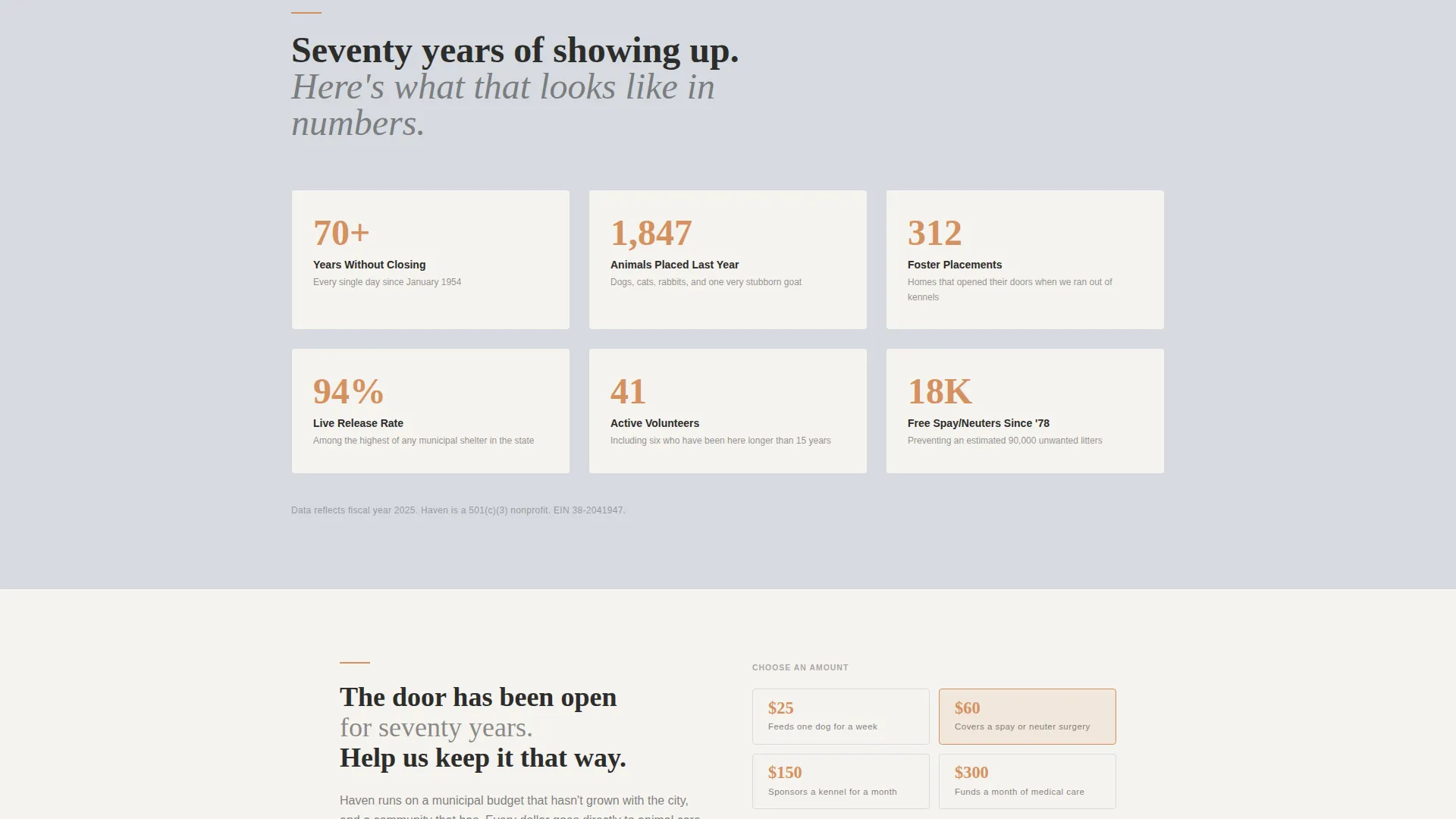 Animal Shelter Donation Landing Page Template