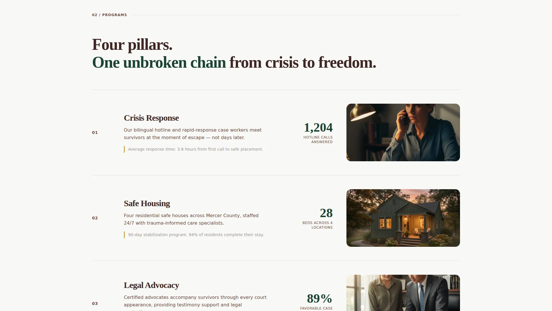 Anti-Trafficking Nonprofit Landing Page Template