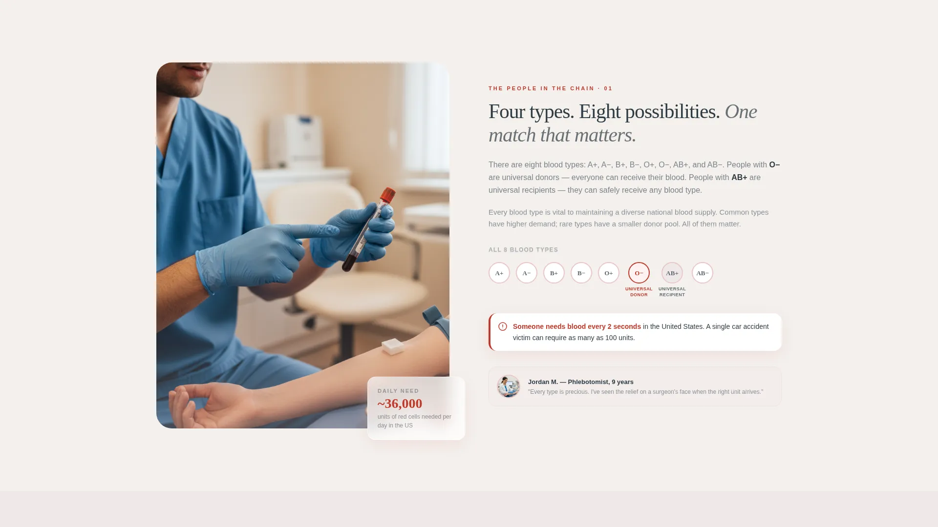 Blood Drive Landing Page Template